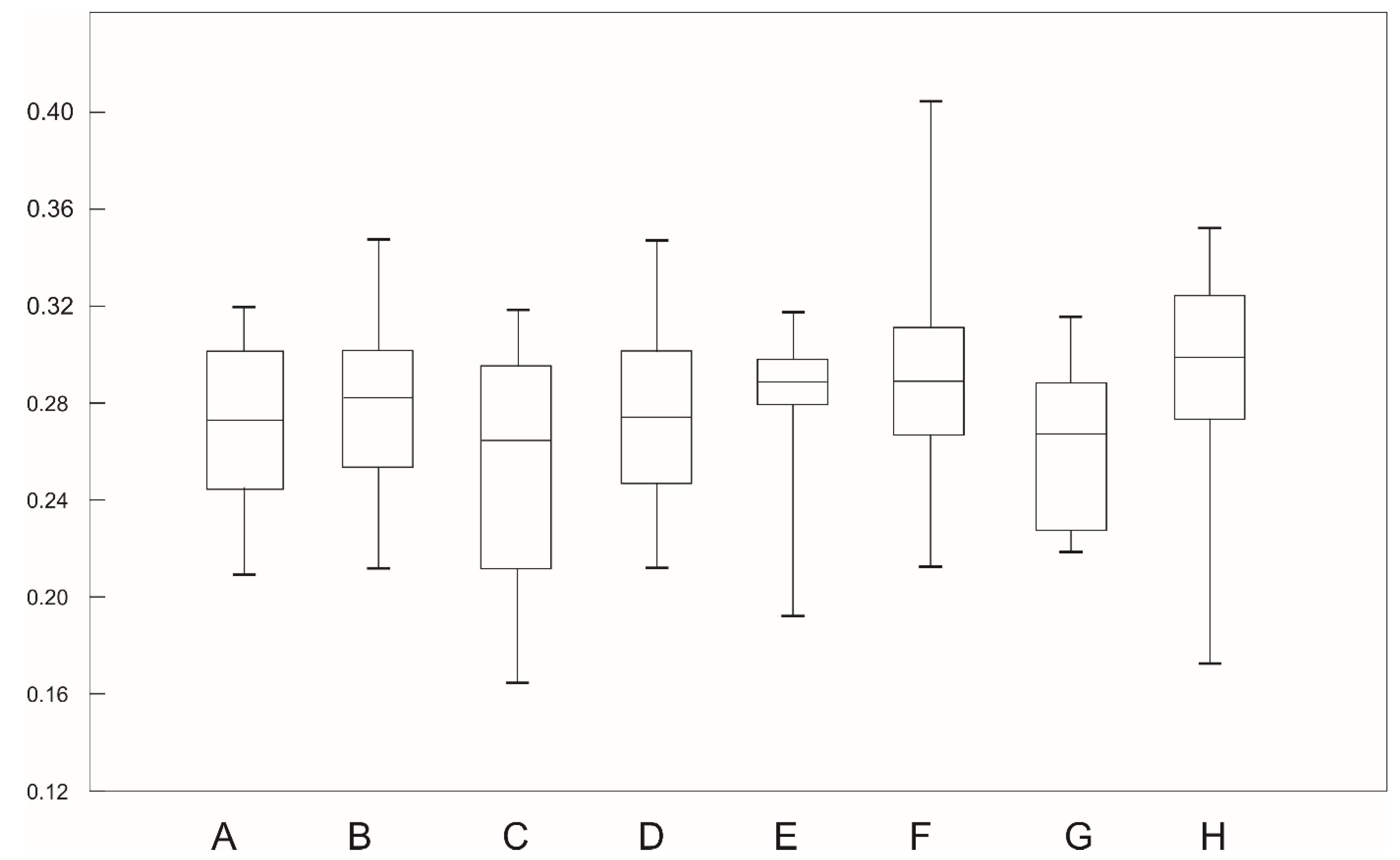 Forests 13 00256 g003