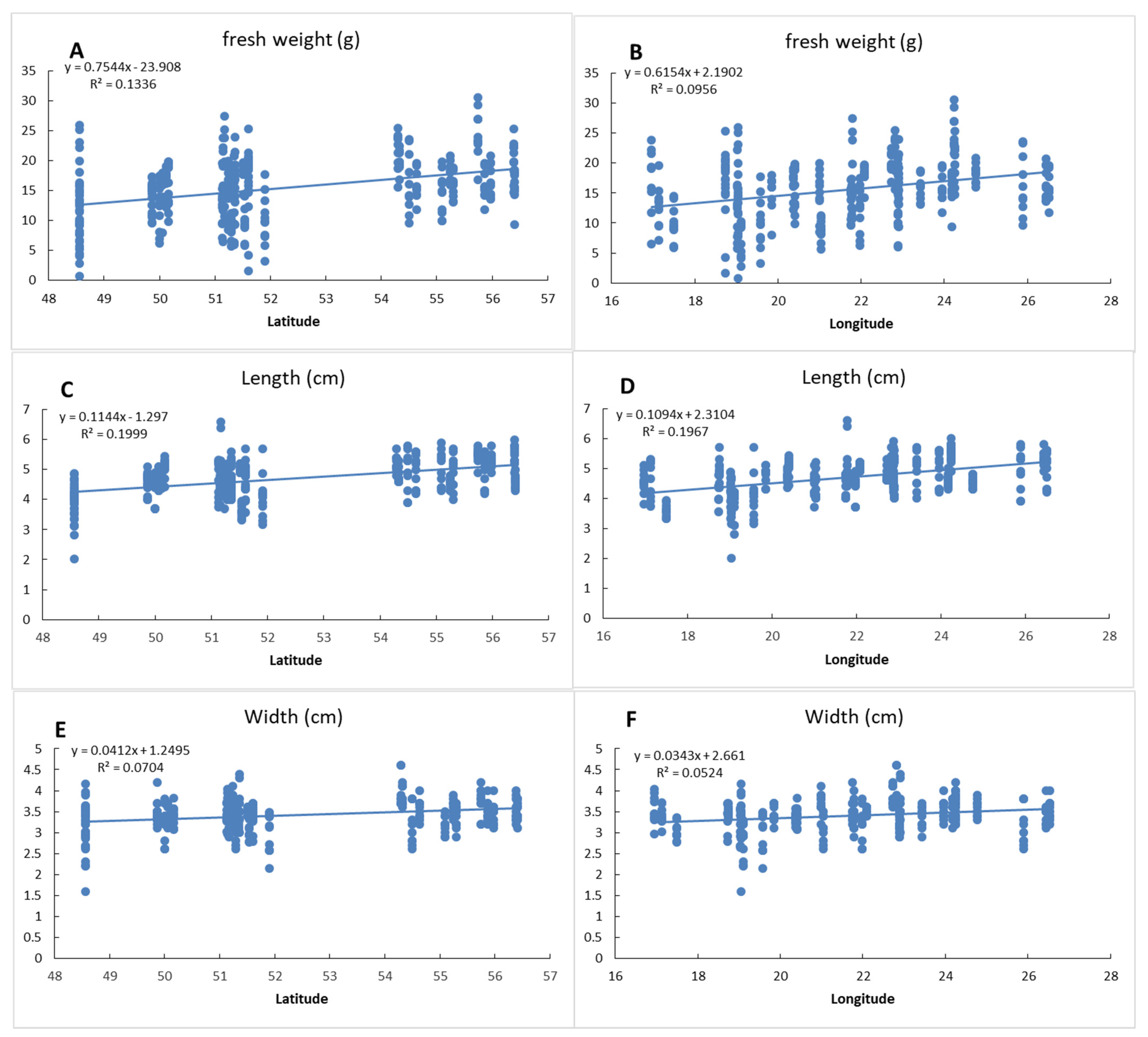 Forests 13 00256 g004