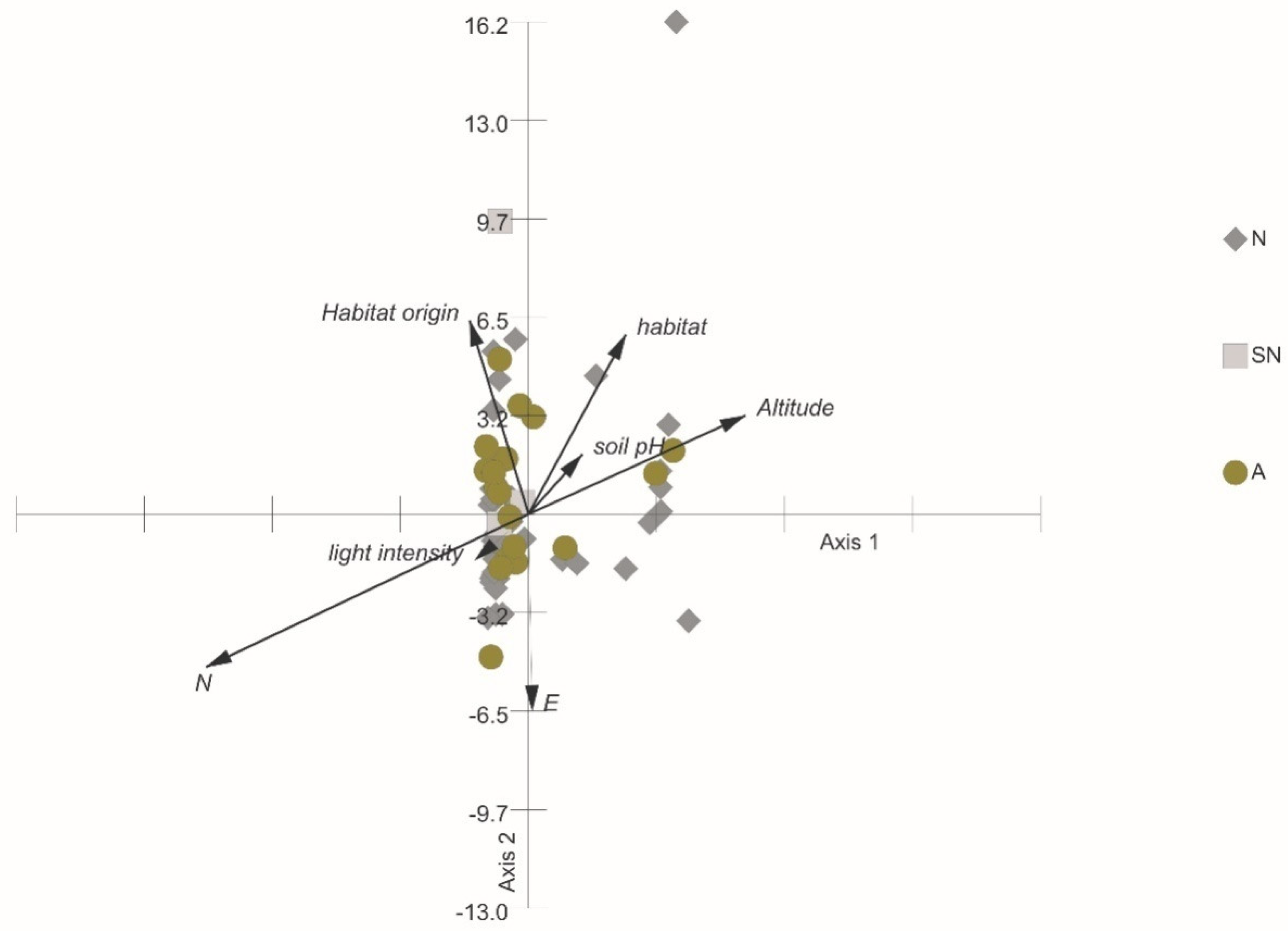 Forests 13 00256 g005