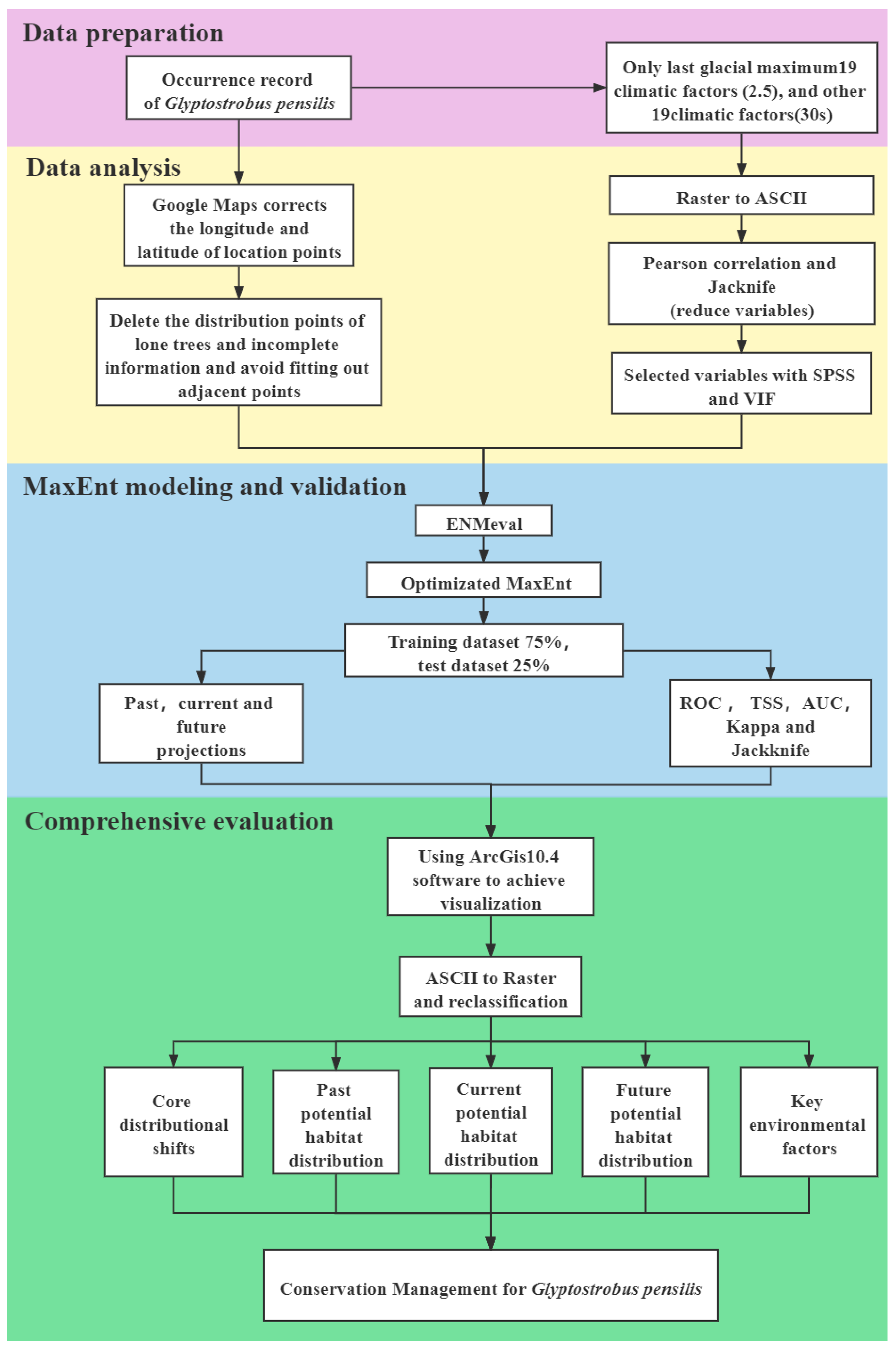 Forests 13 00257 g003