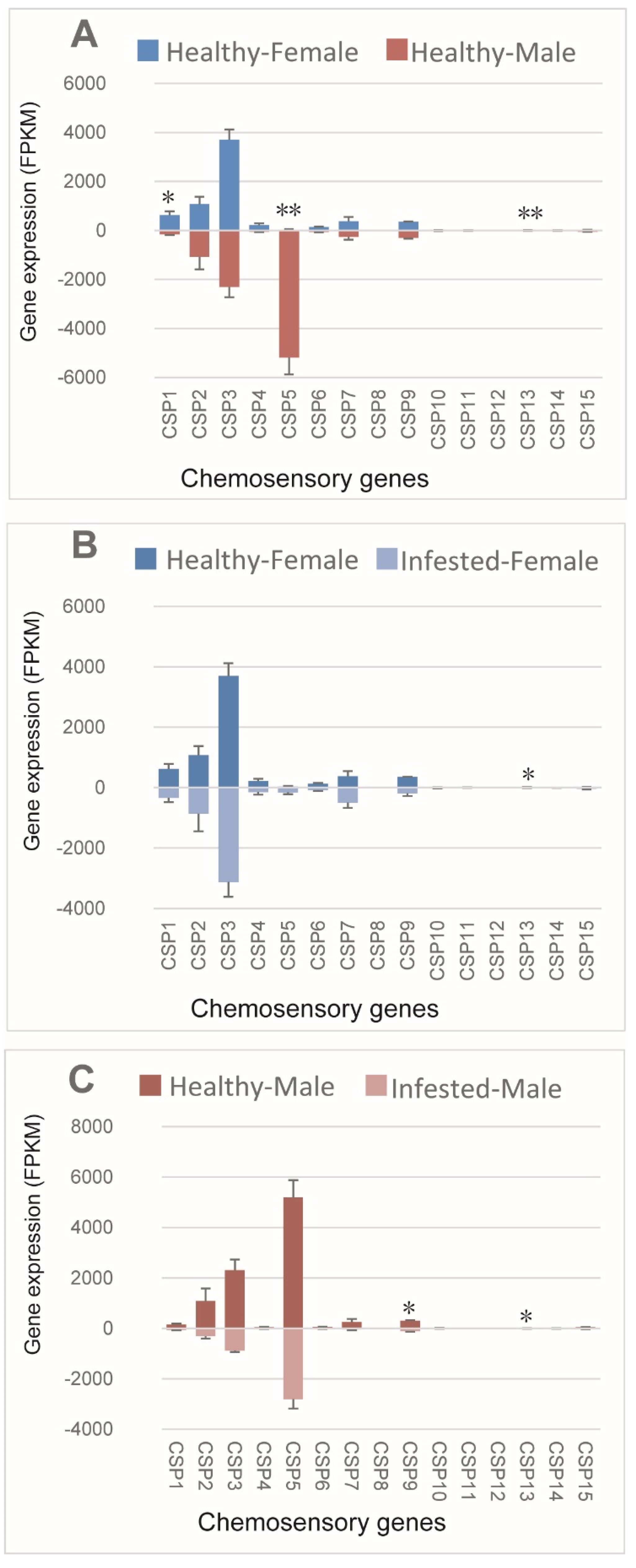 Forests 13 00258 g003