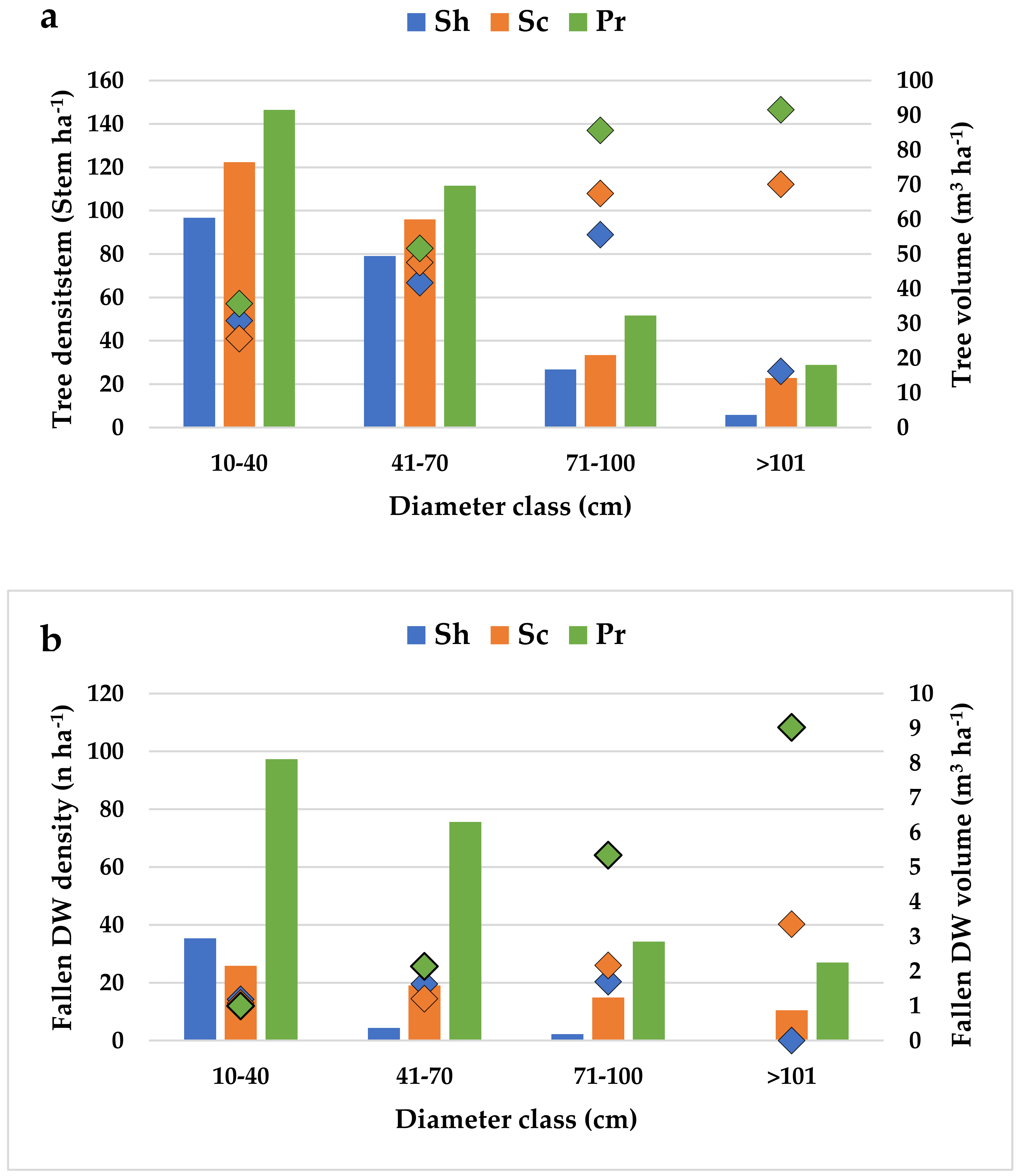 Forests 13 00259 g004a