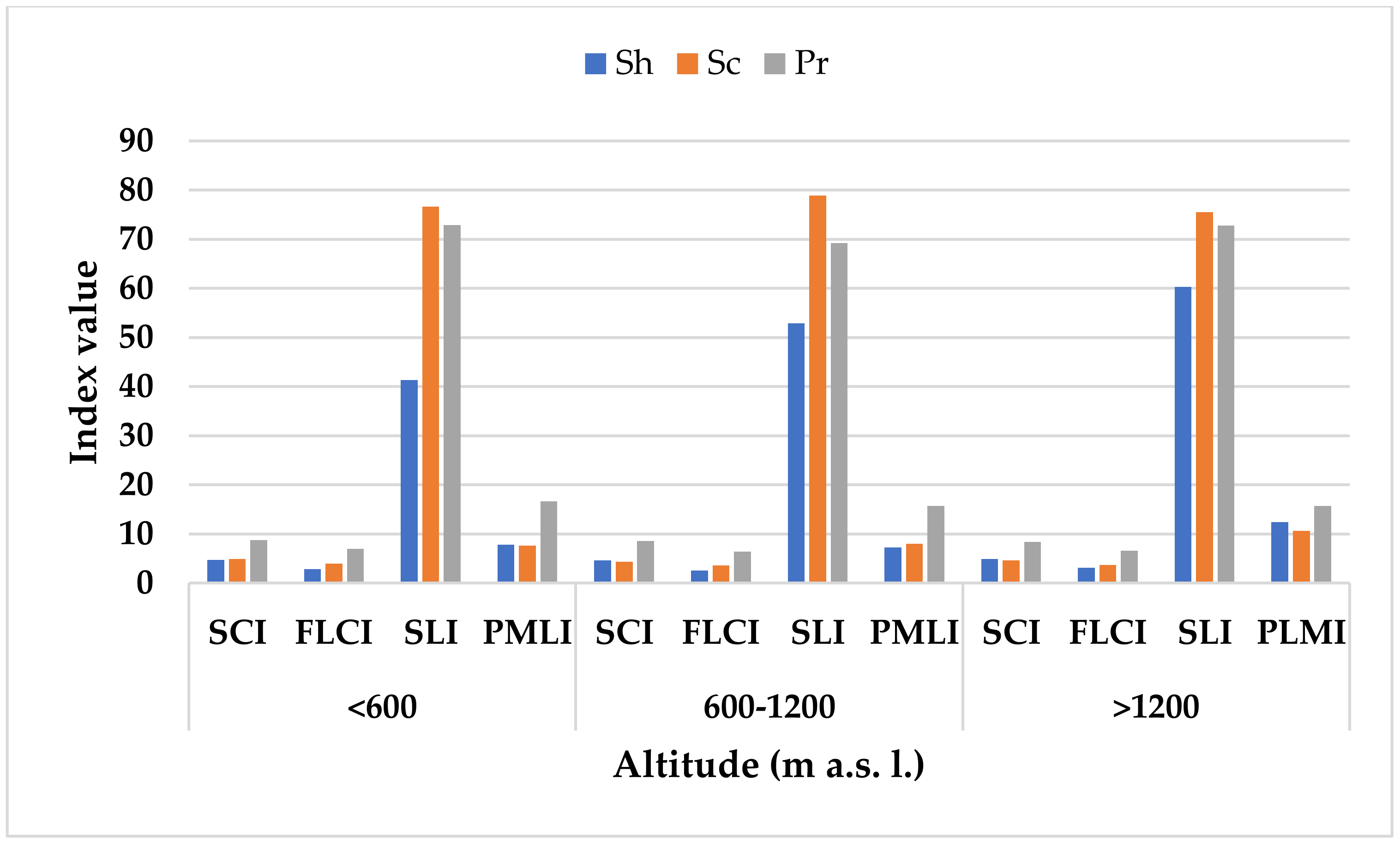 Forests 13 00259 g007