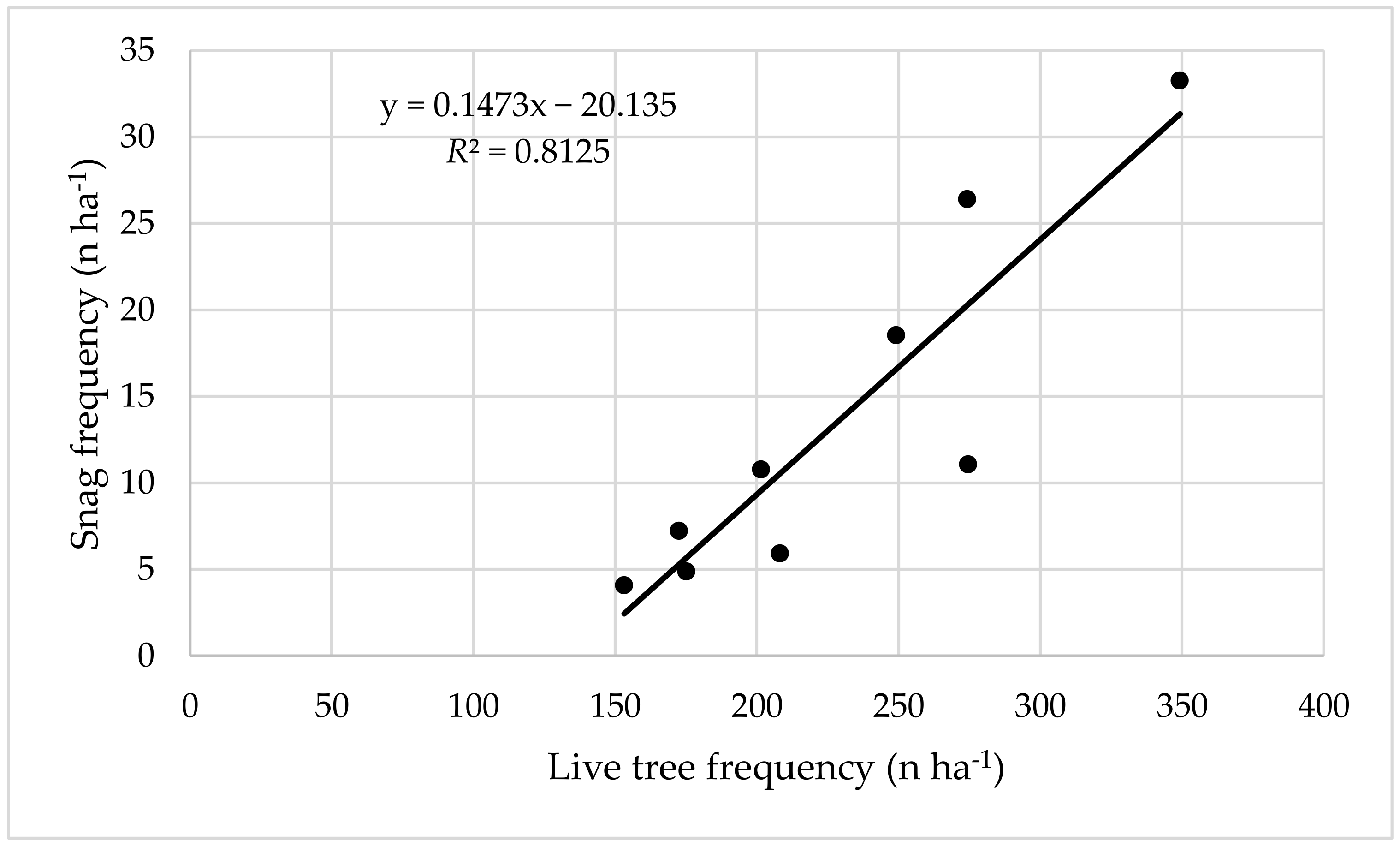 Forests 13 00259 g008