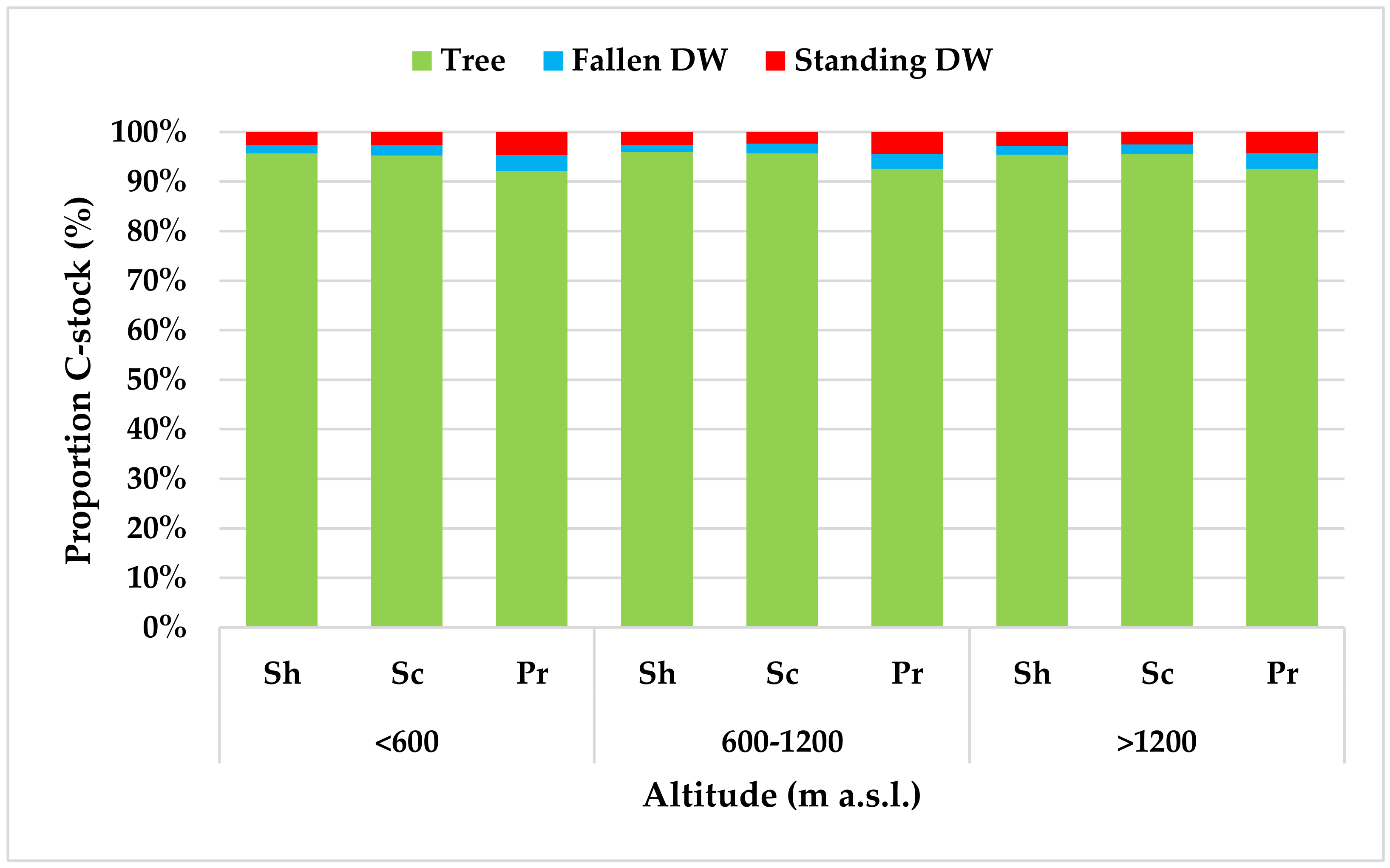 Forests 13 00259 g010