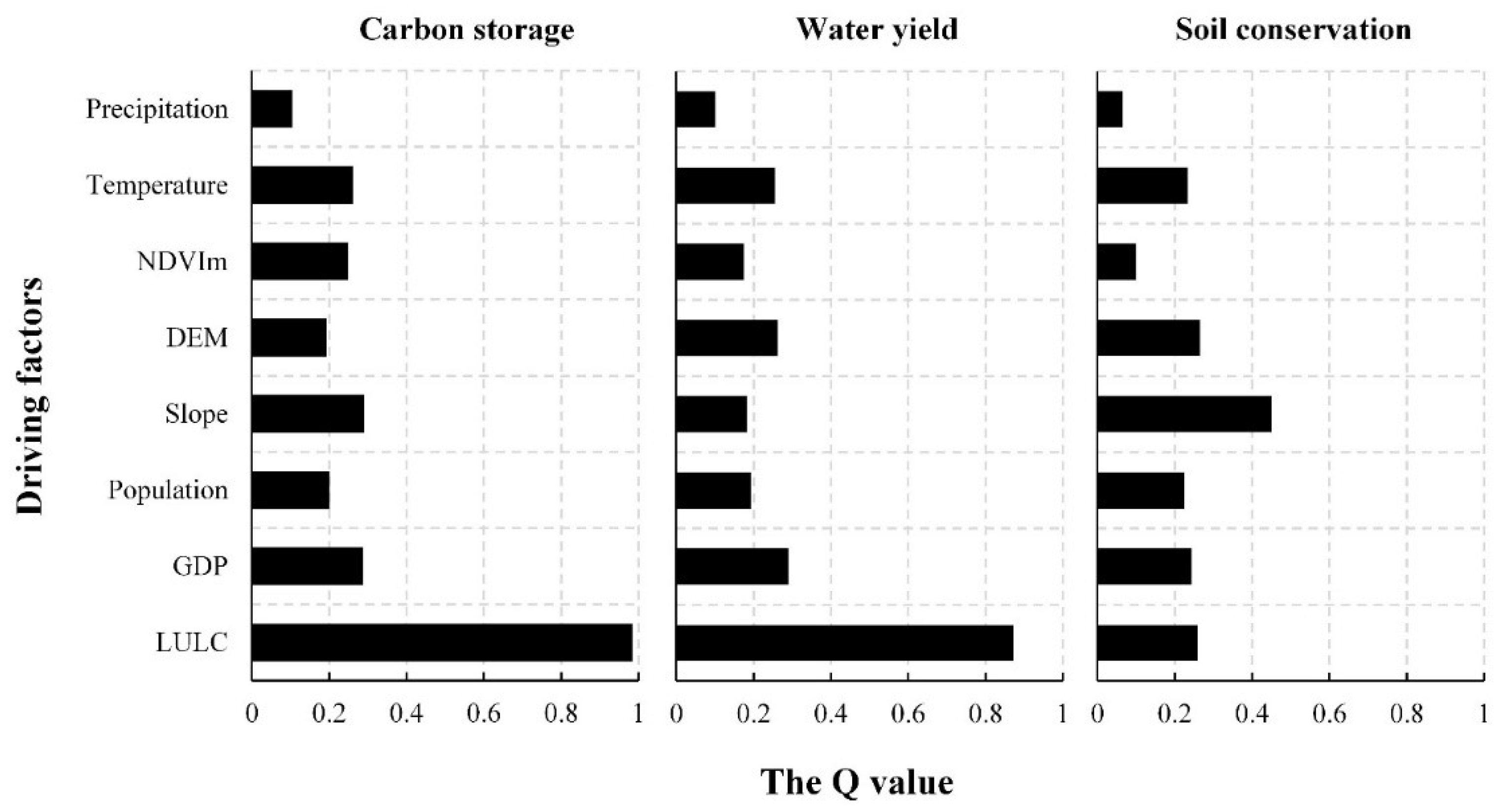 Forests 13 00260 g005