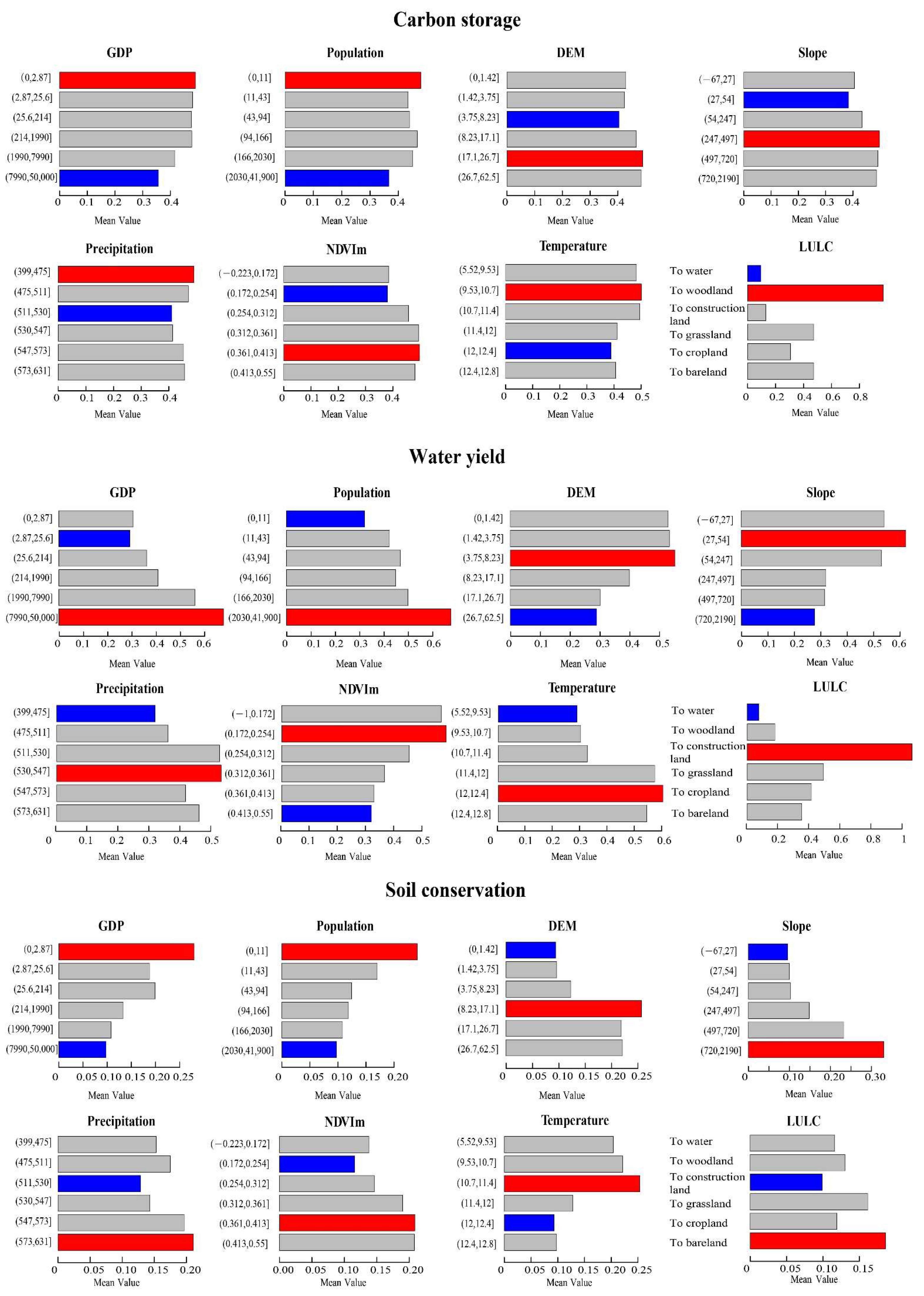 Forests 13 00260 g006