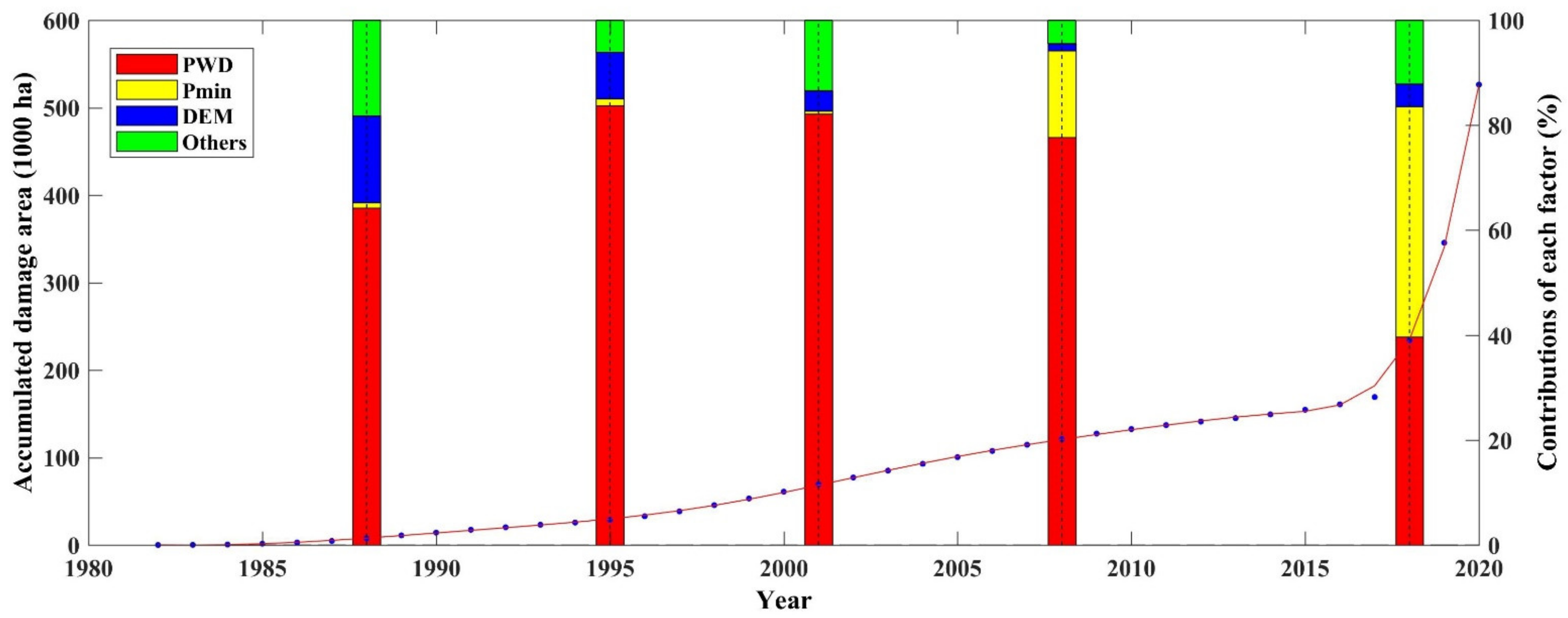 Forests 13 00261 g002