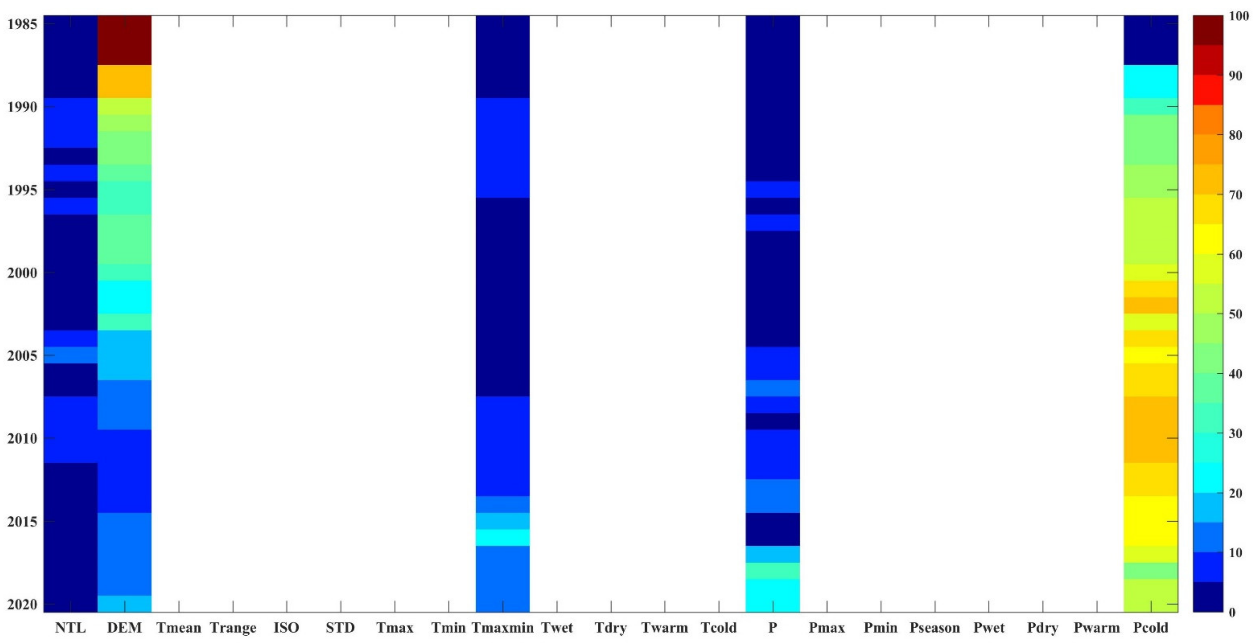Forests 13 00261 g005