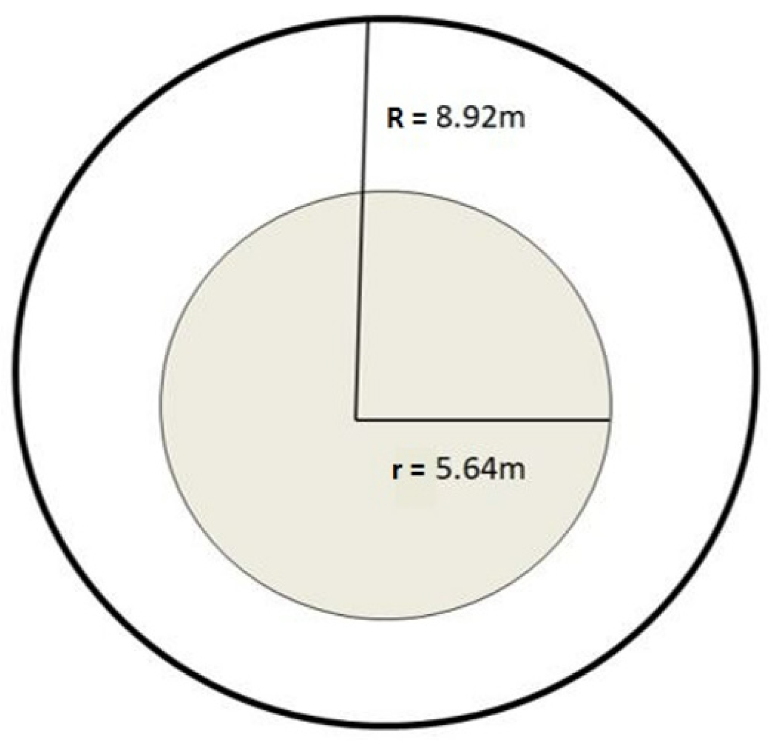 Forests 13 00262 g003