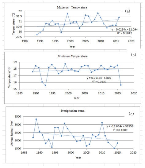 Forests 13 00262 g0a1
