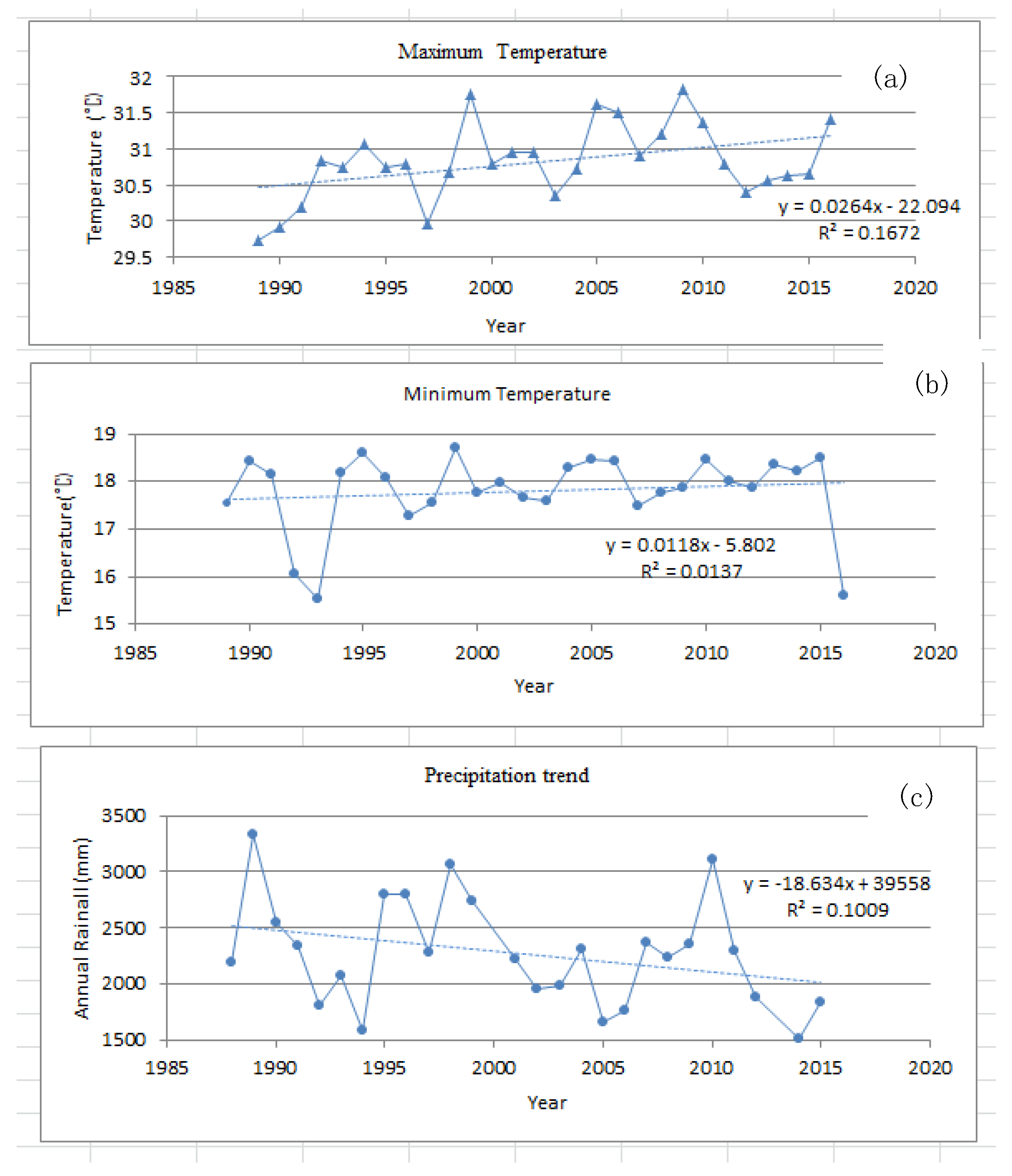 Forests 13 00262 g0a1