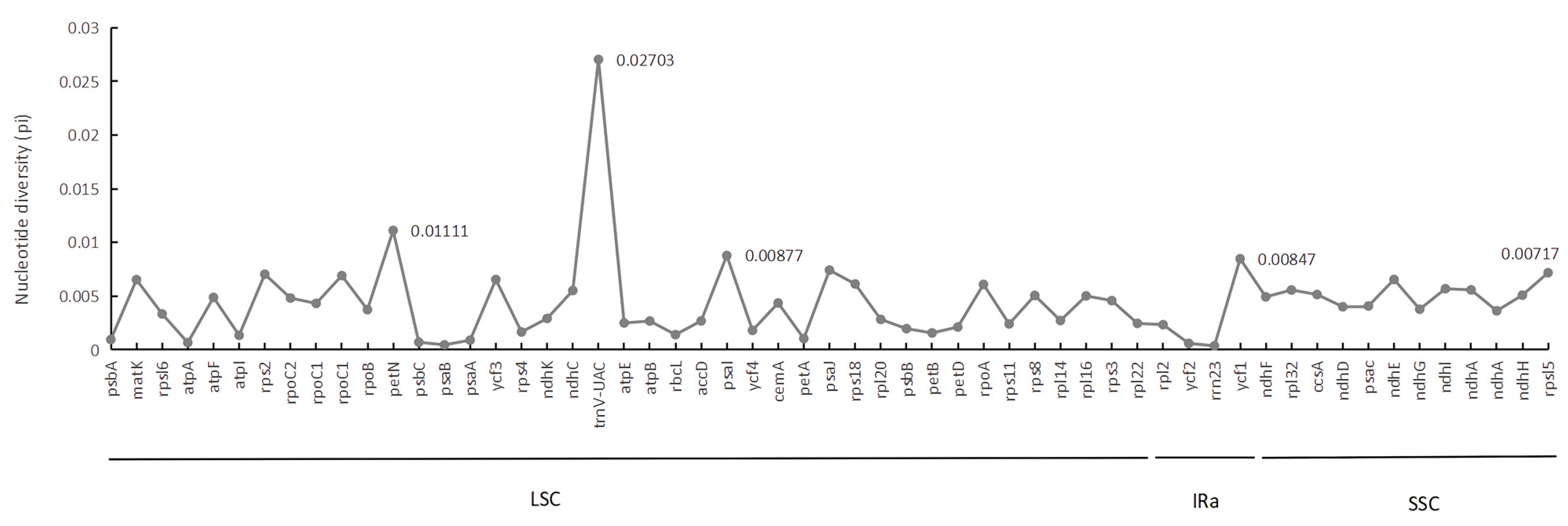 Forests 13 00265 g002