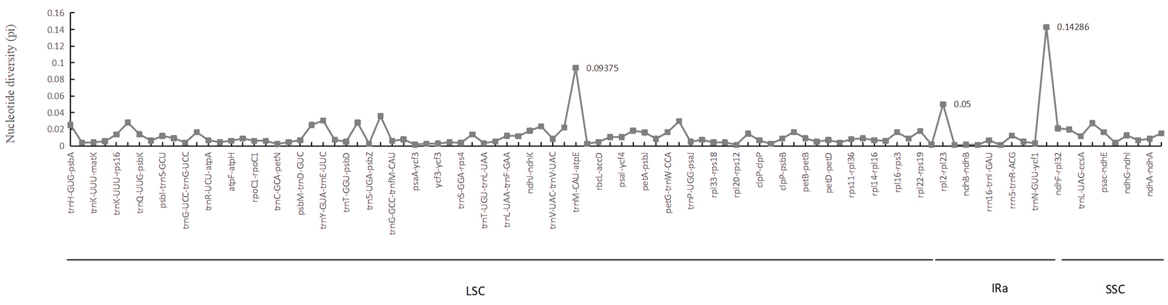 Forests 13 00265 g004