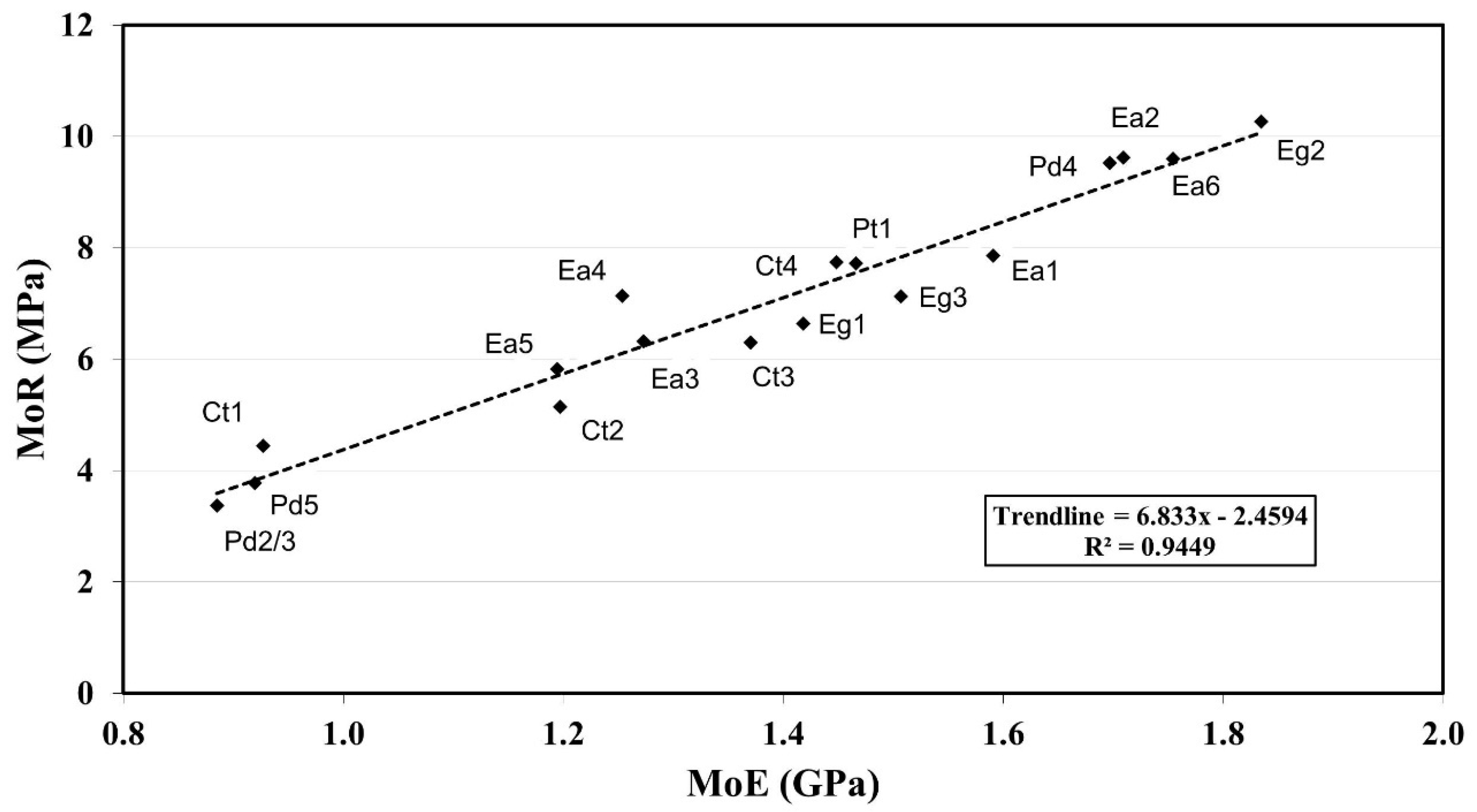 Forests 13 00266 g001