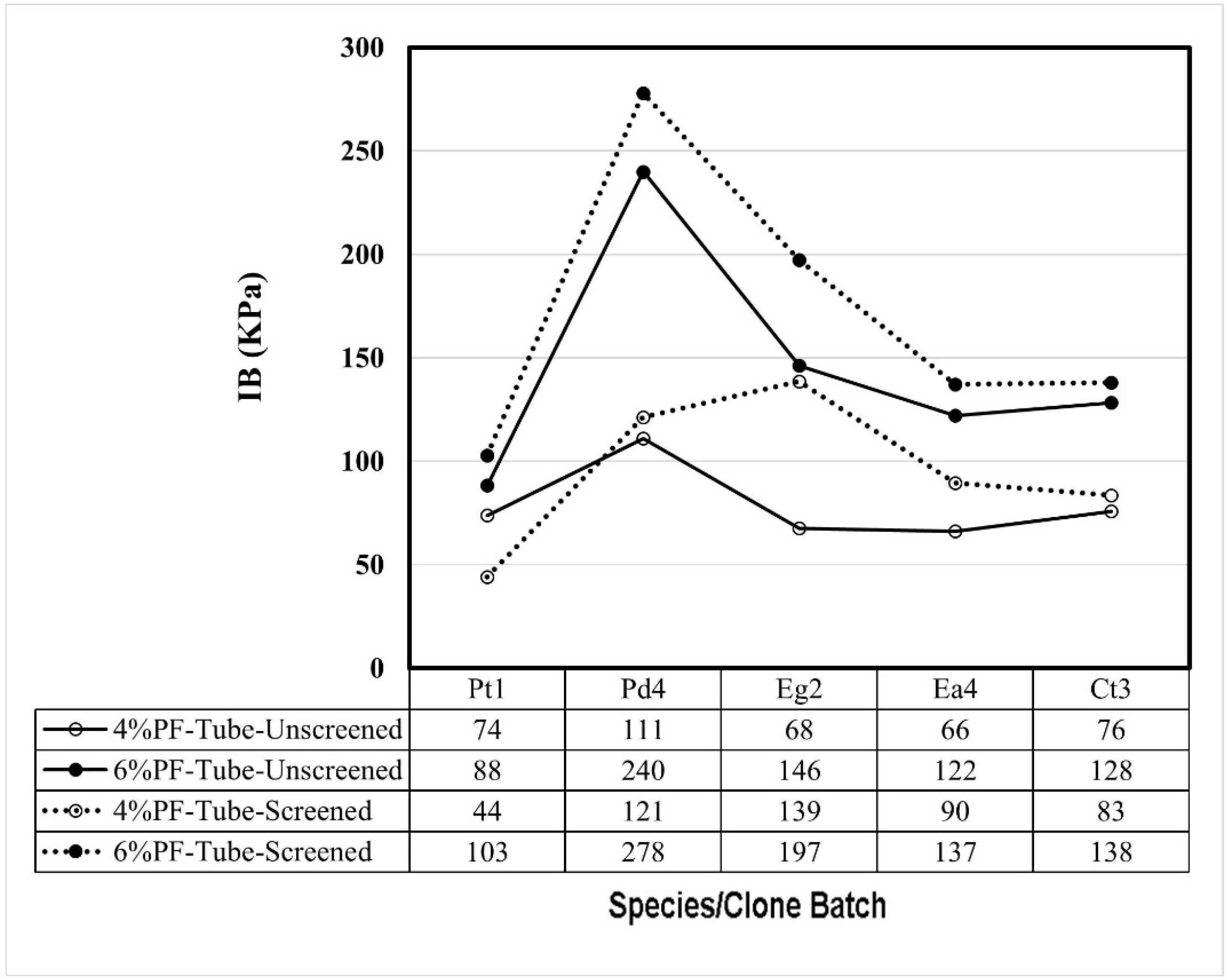 Forests 13 00266 g003