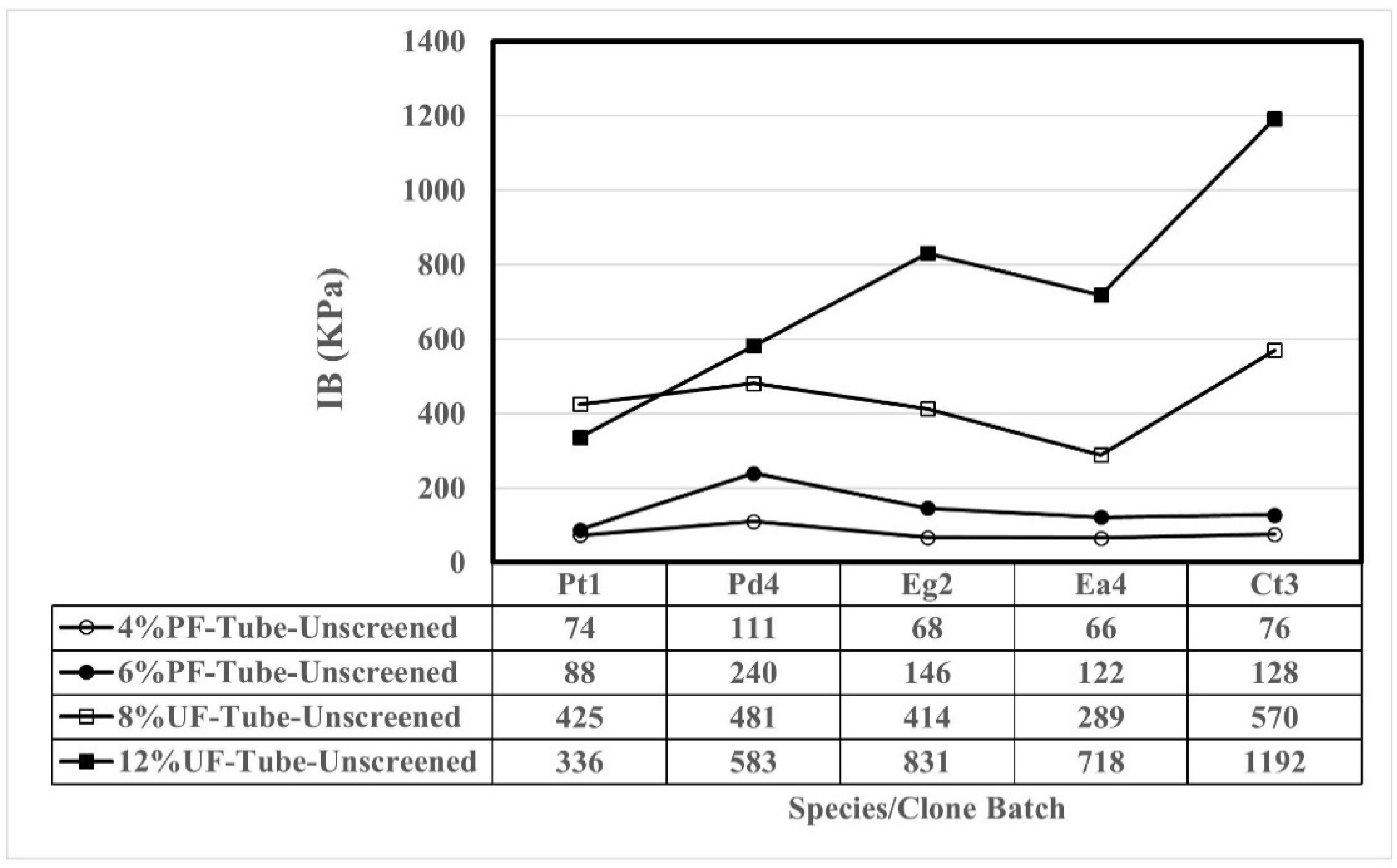Forests 13 00266 g004