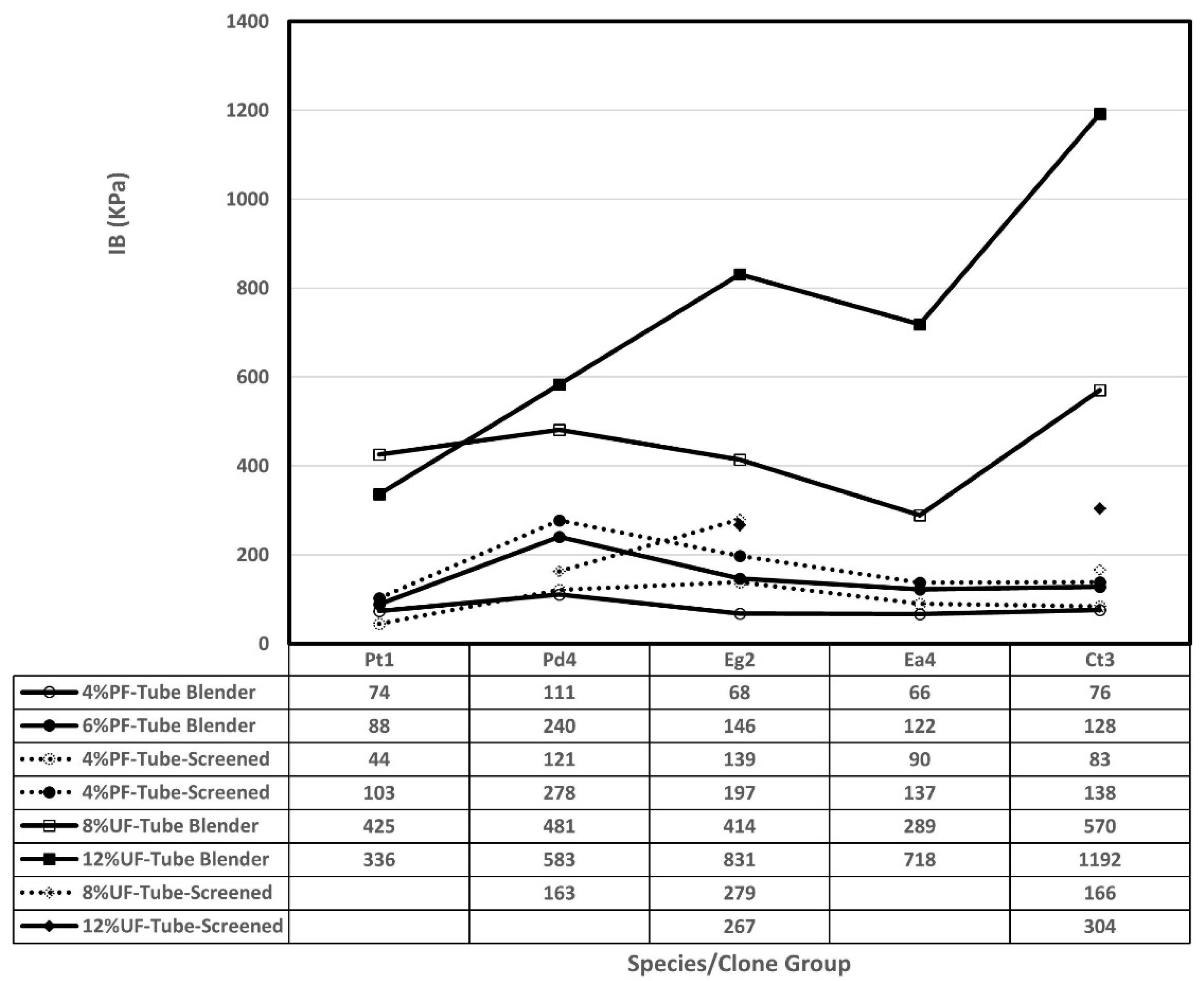 Forests 13 00266 g005