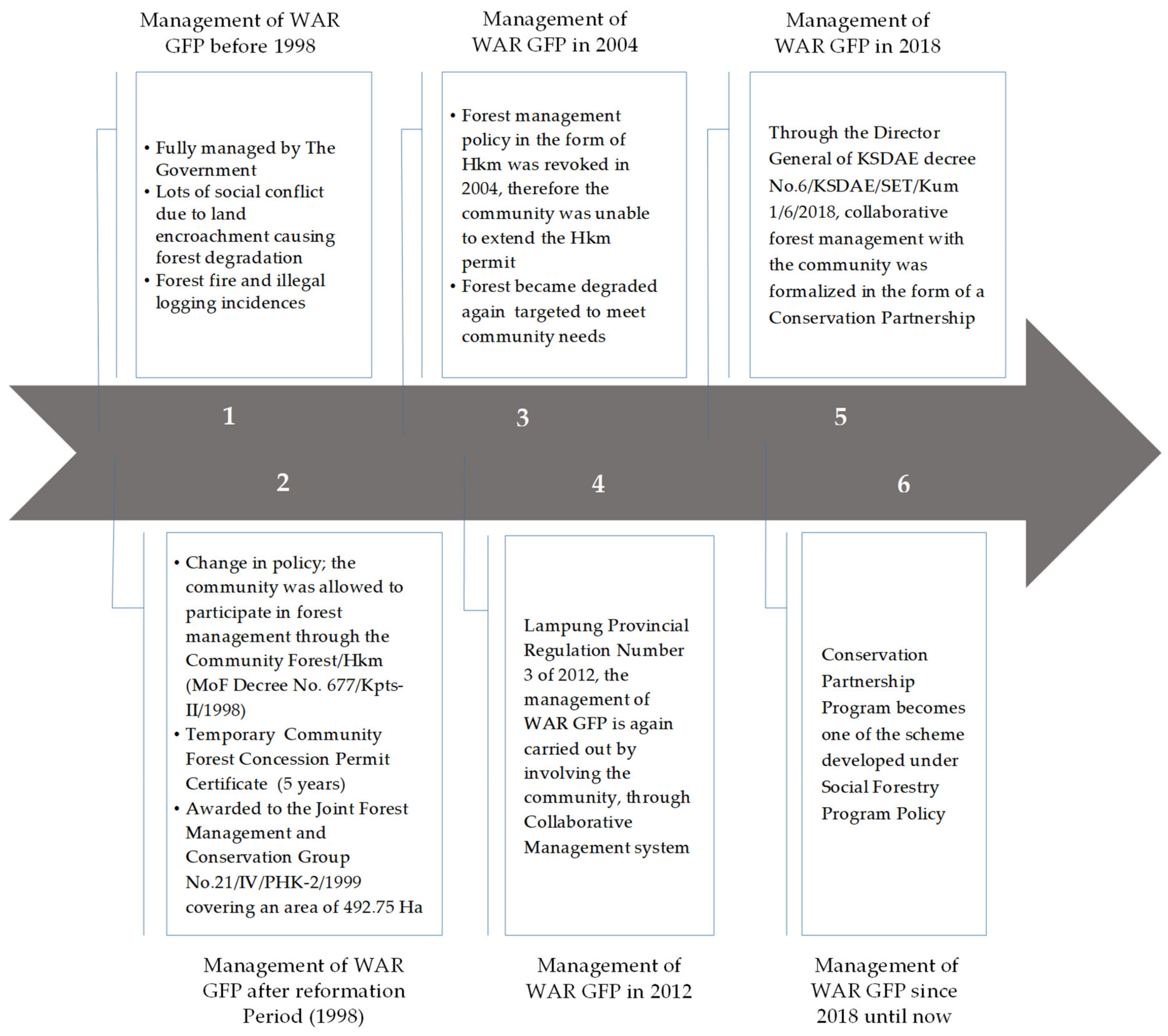 Forests 13 00267 g002