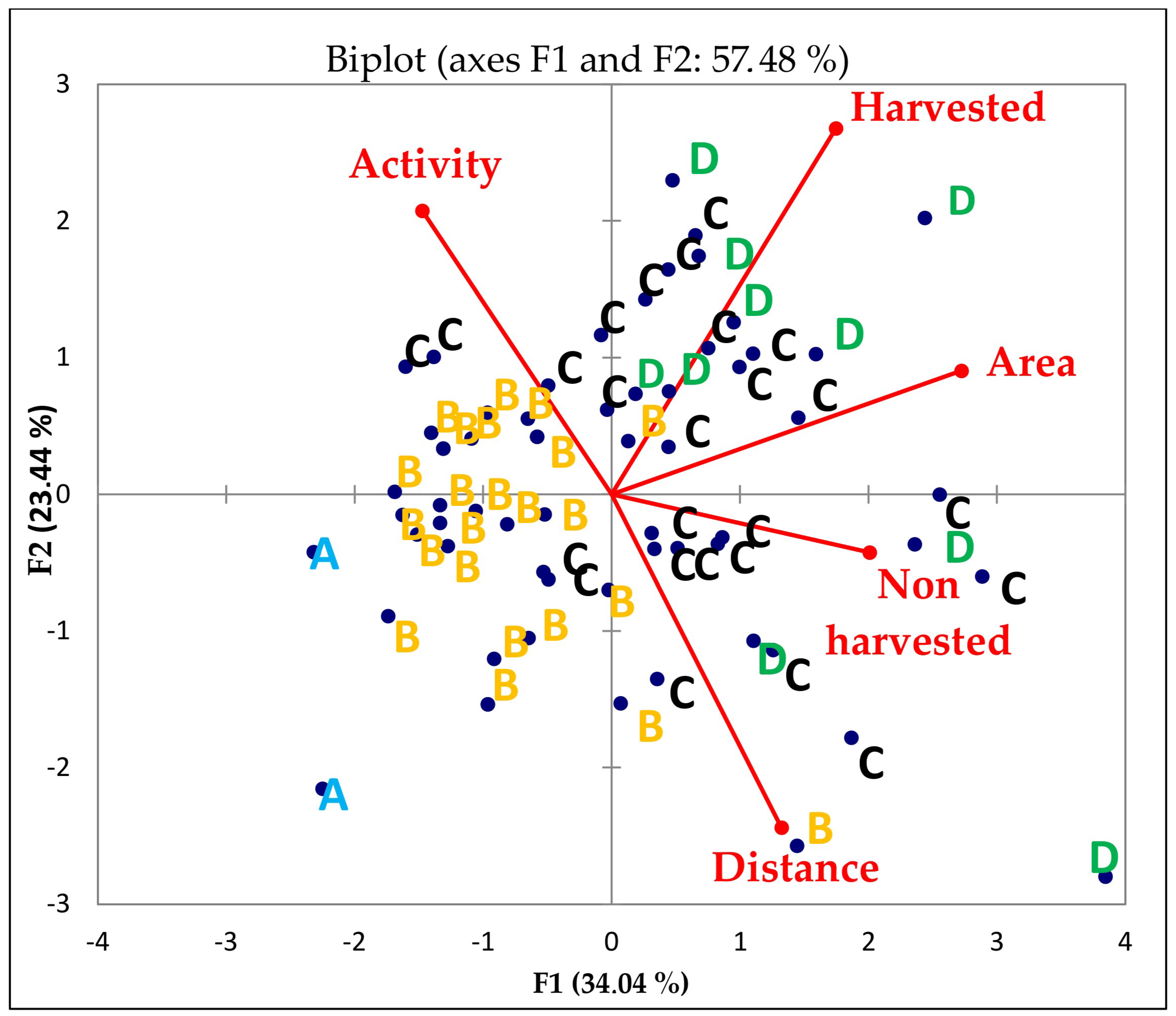 Forests 13 00267 g005
