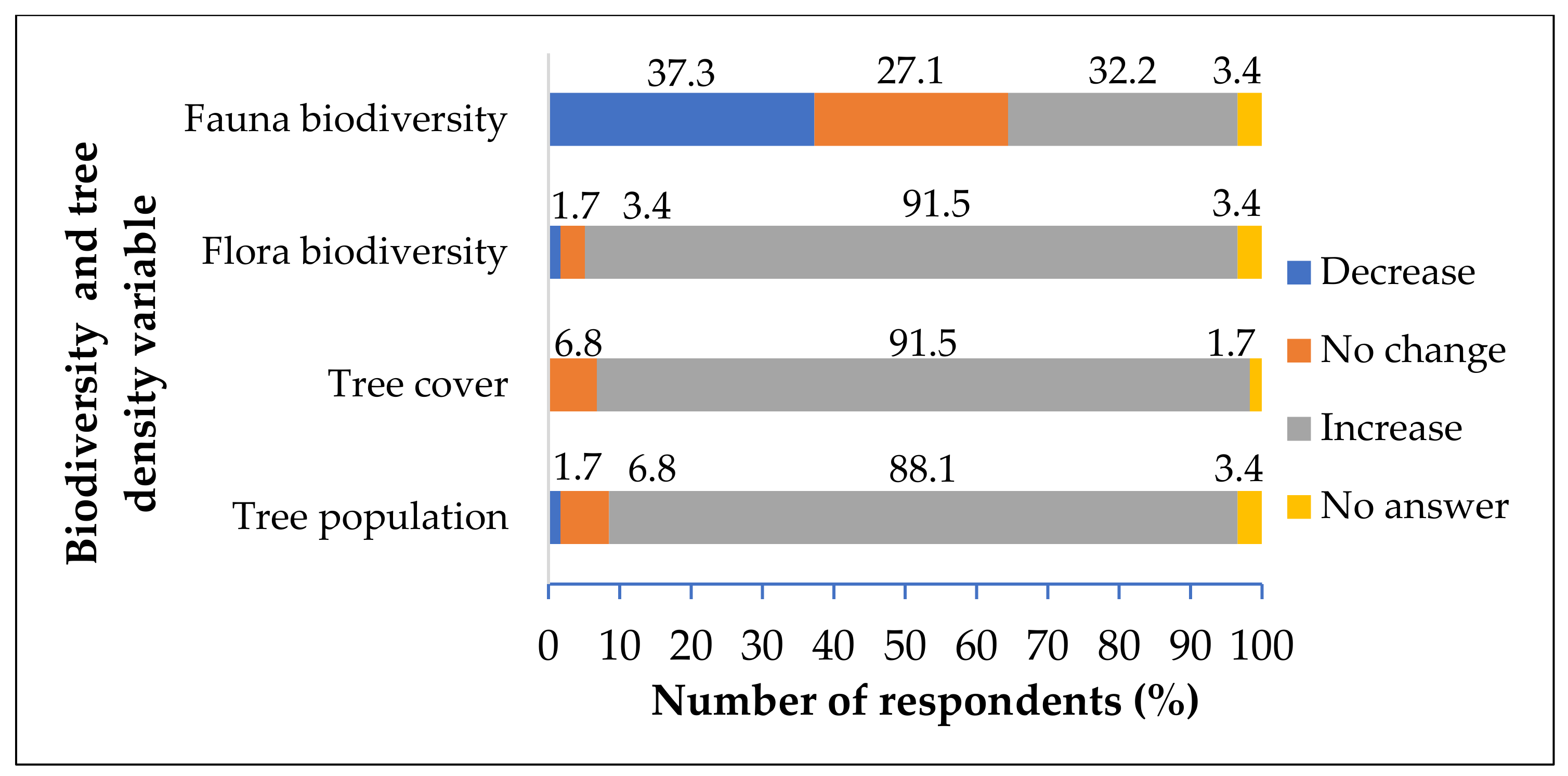 Forests 13 00267 g007