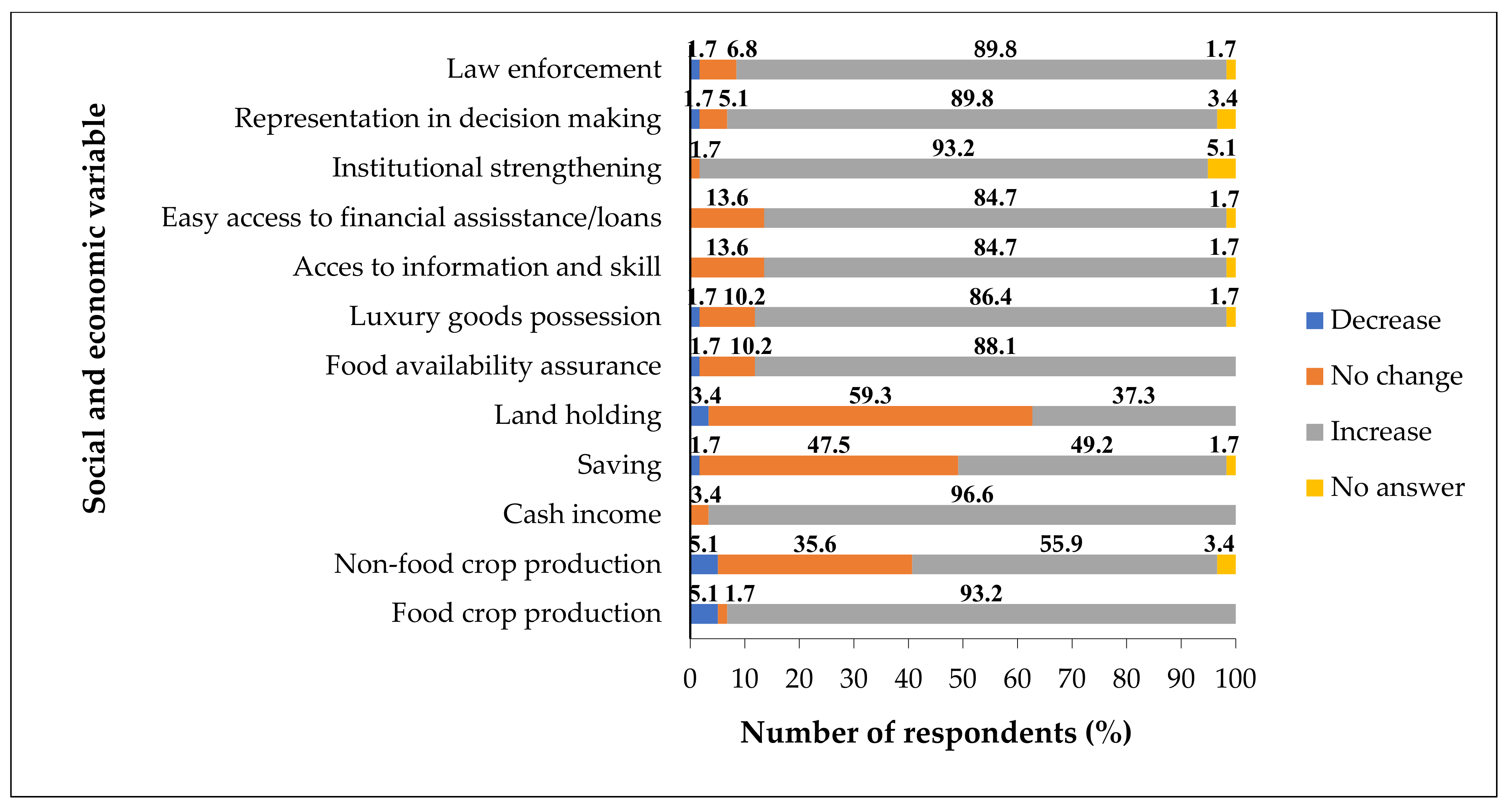Forests 13 00267 g008