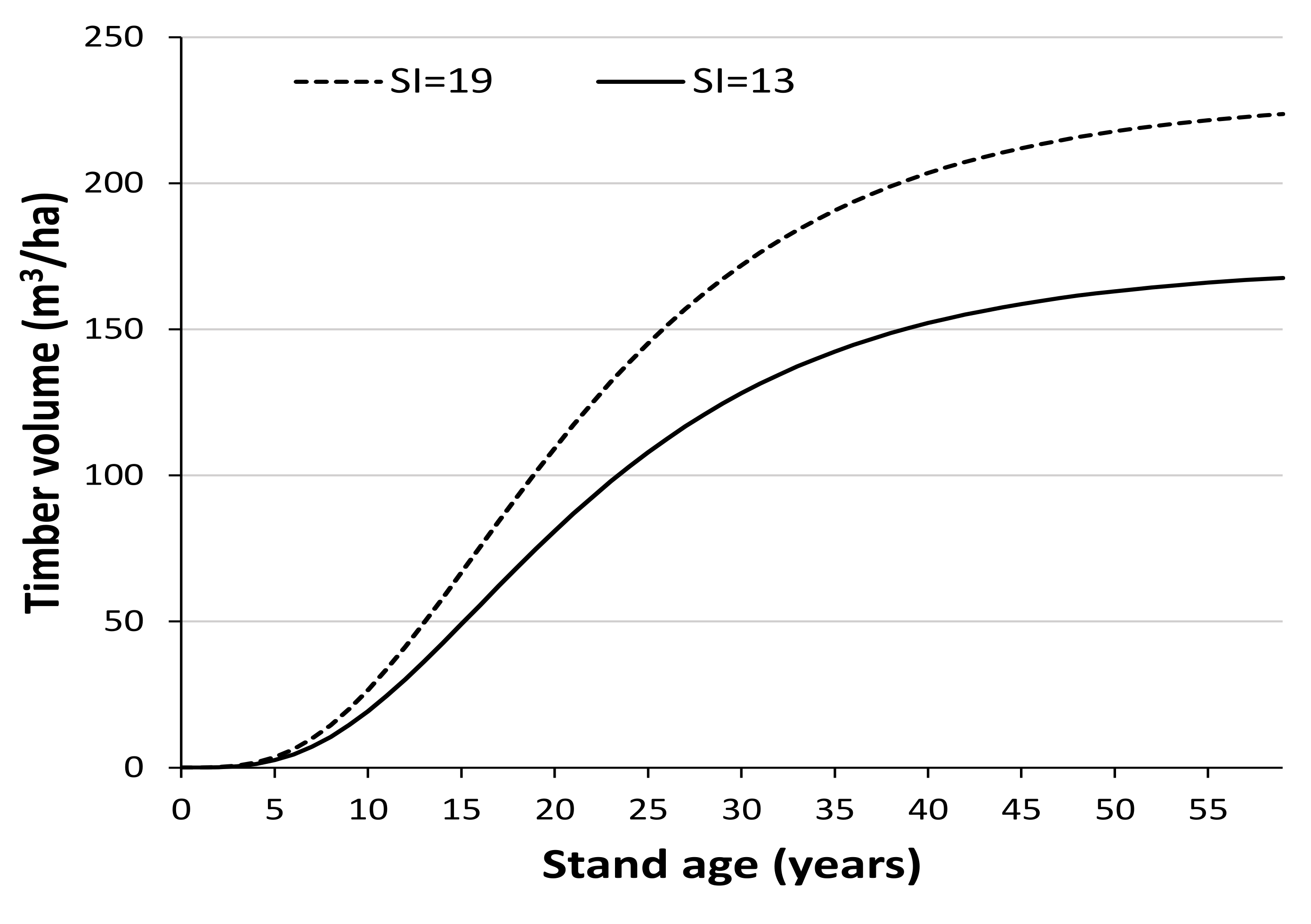 Forests 13 00268 g001 Forests 13 00268 g001