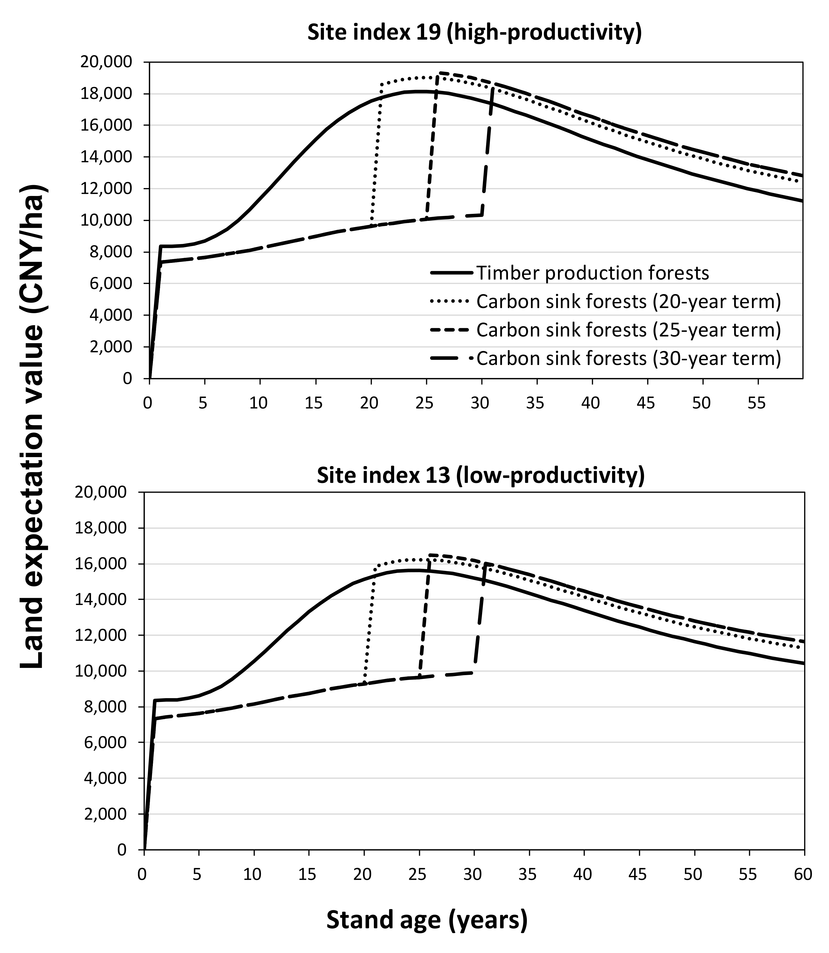 Forests 13 00268 g002 Forests 13 00268 g002