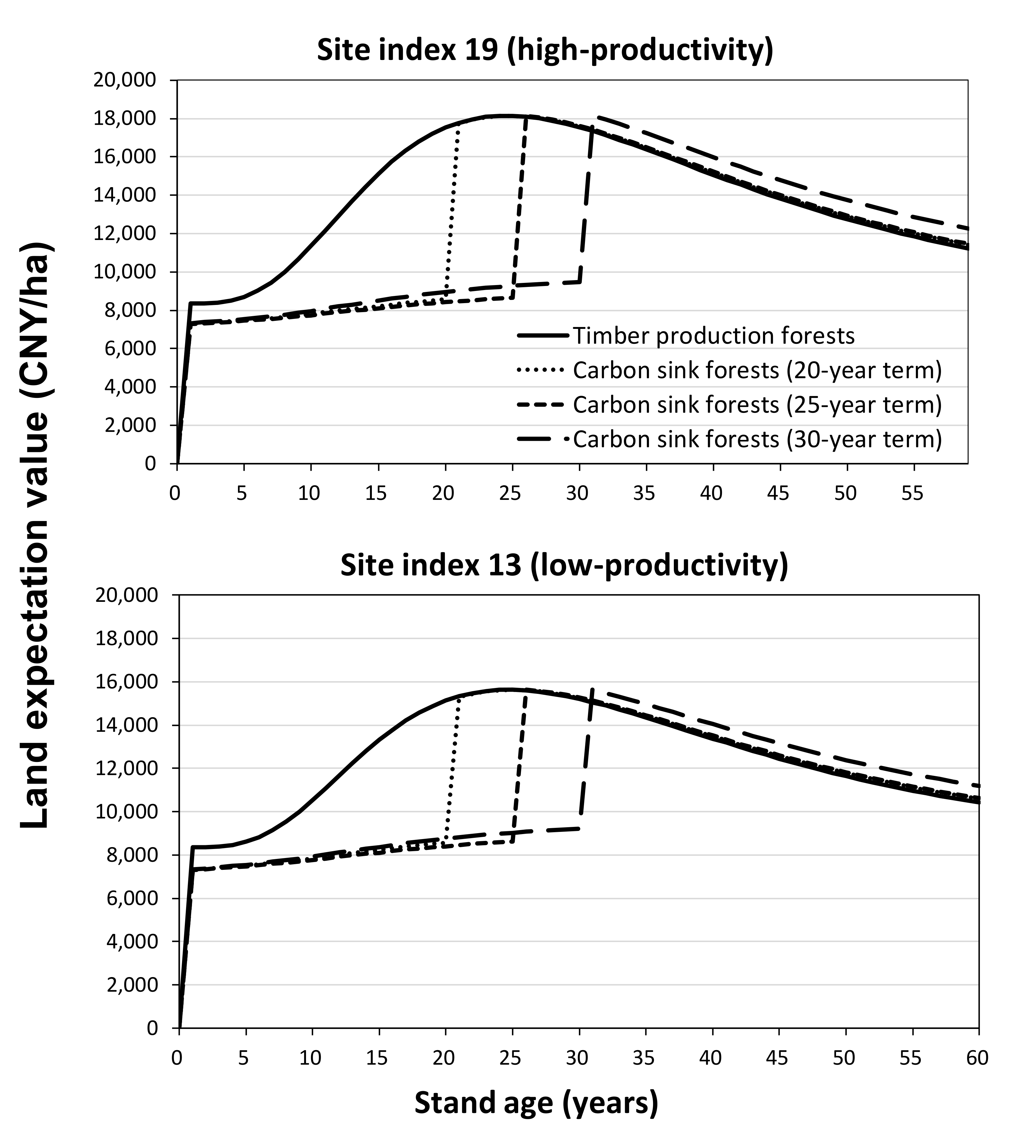 Forests 13 00268 g004 Forests 13 00268 g004