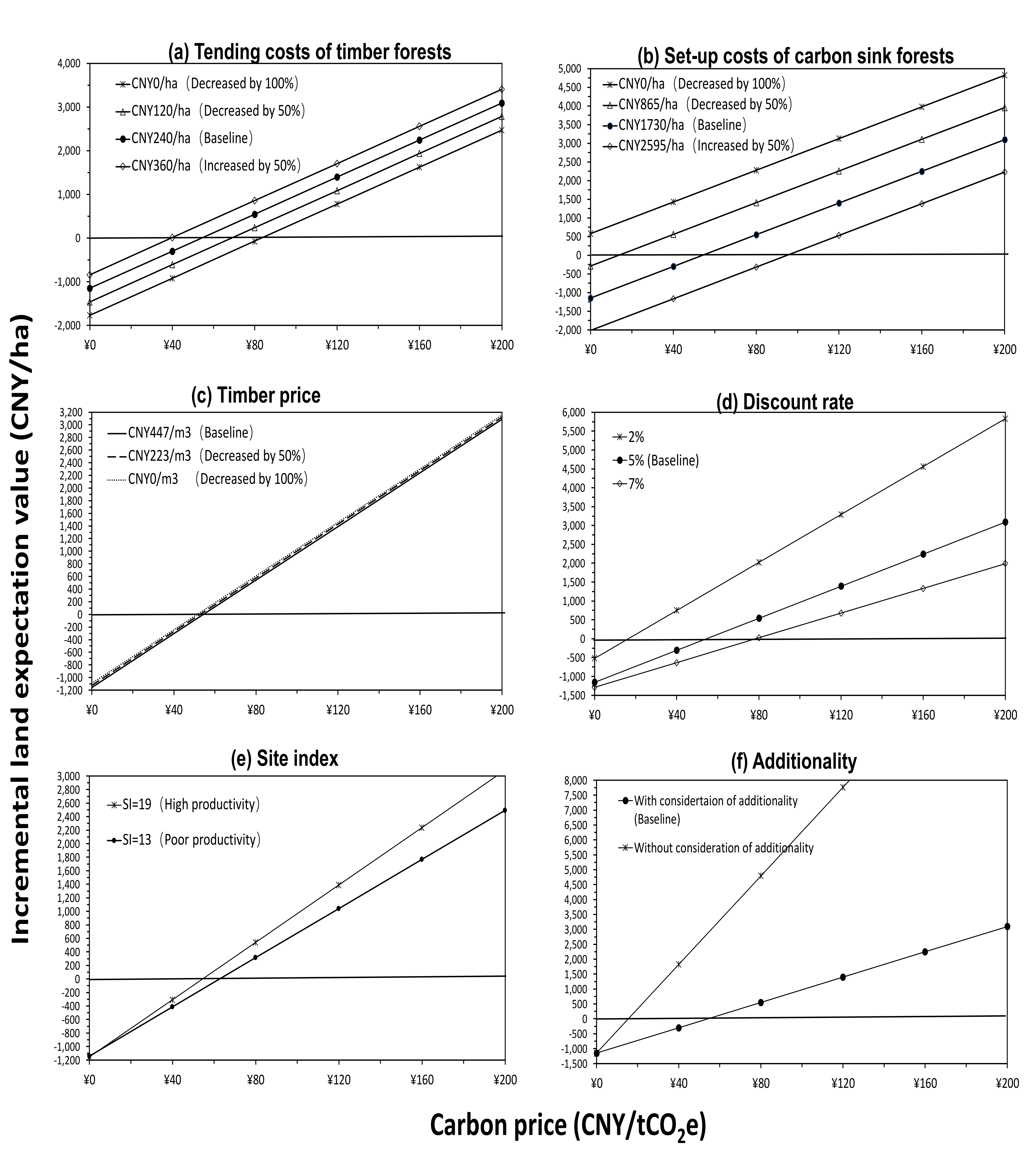 Forests 13 00268 g005 Forests 13 00268 g005