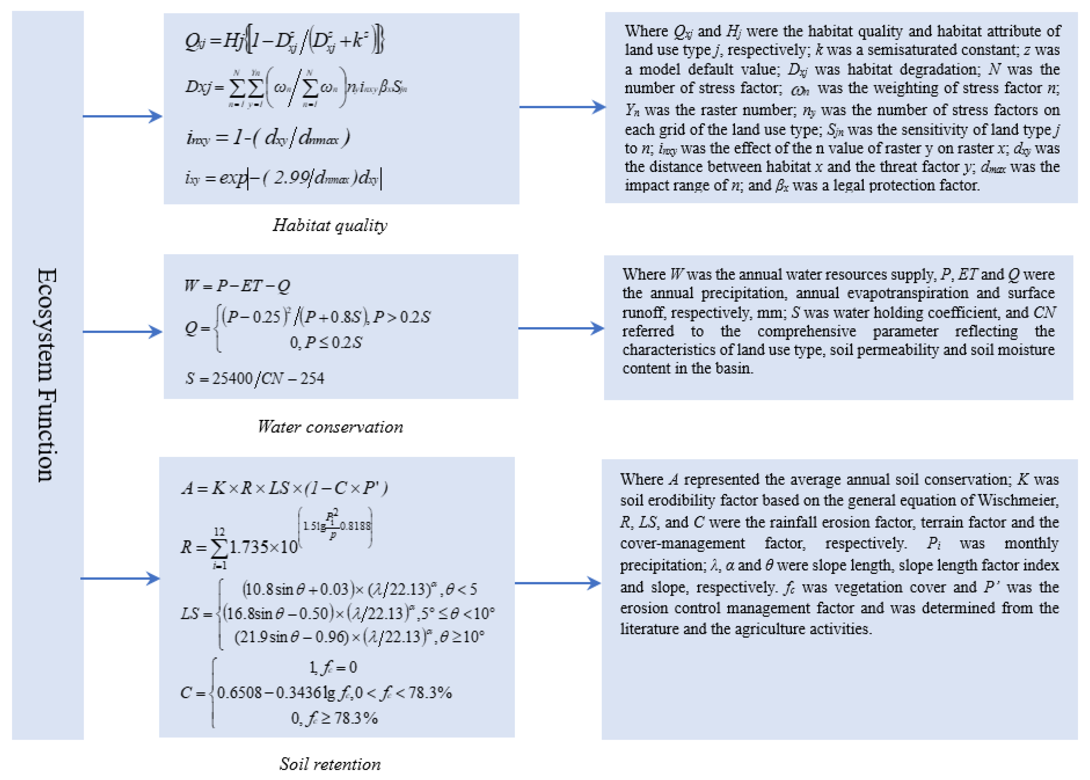 Forests 13 00269 g003