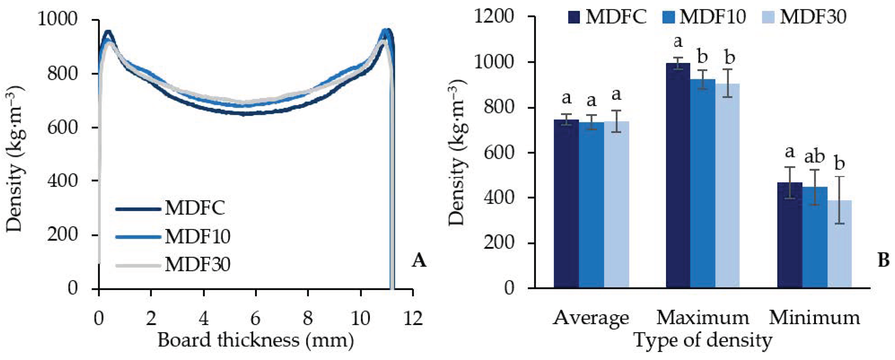 Forests 13 00271 g001