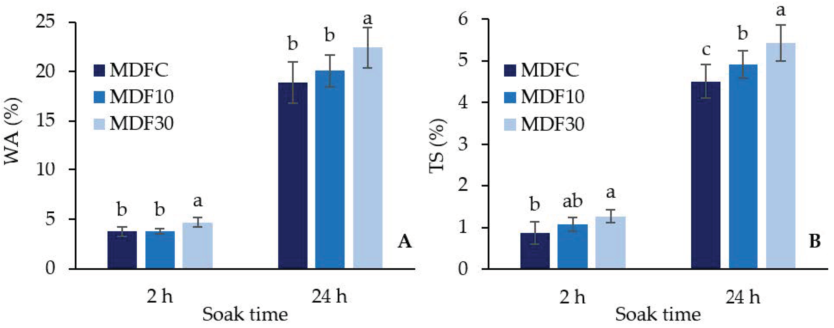 Forests 13 00271 g002