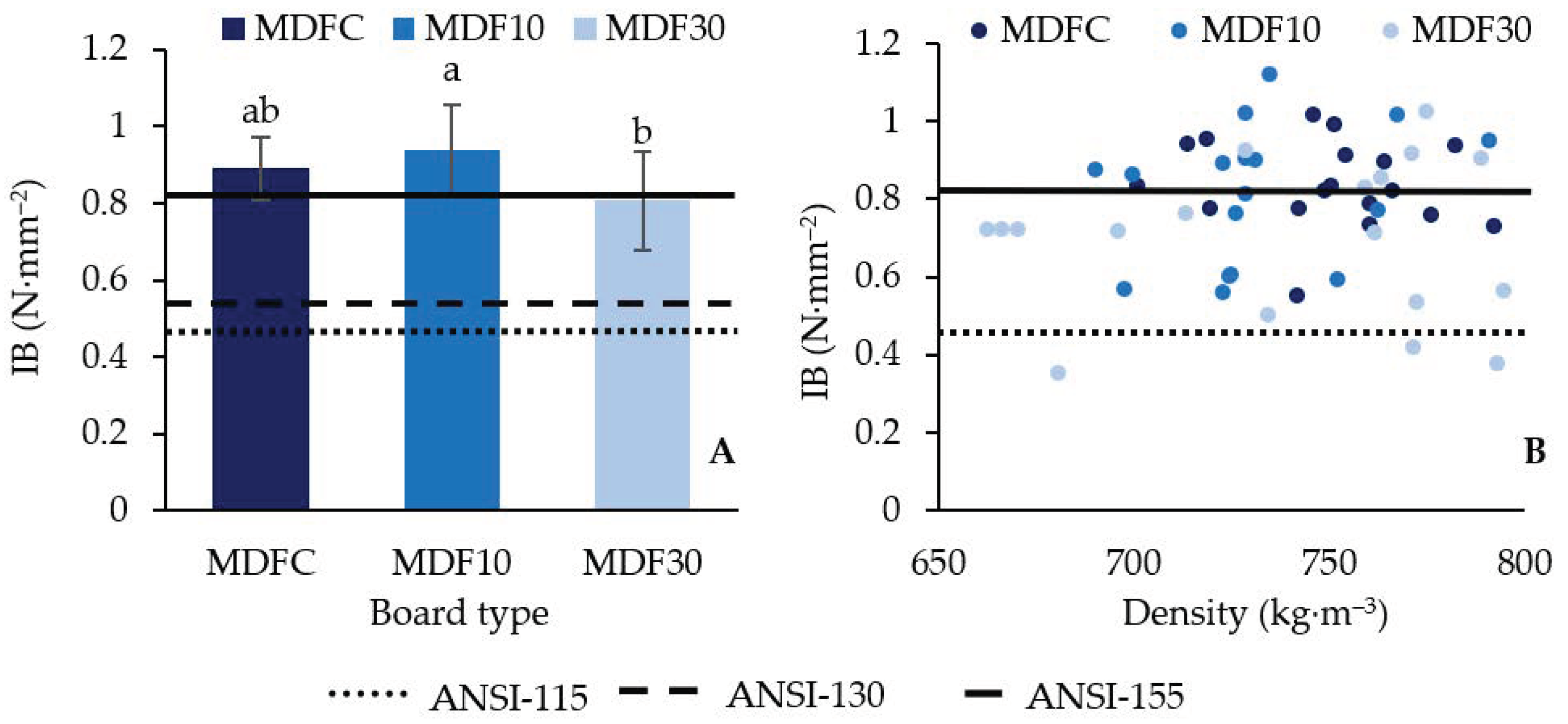 Forests 13 00271 g004