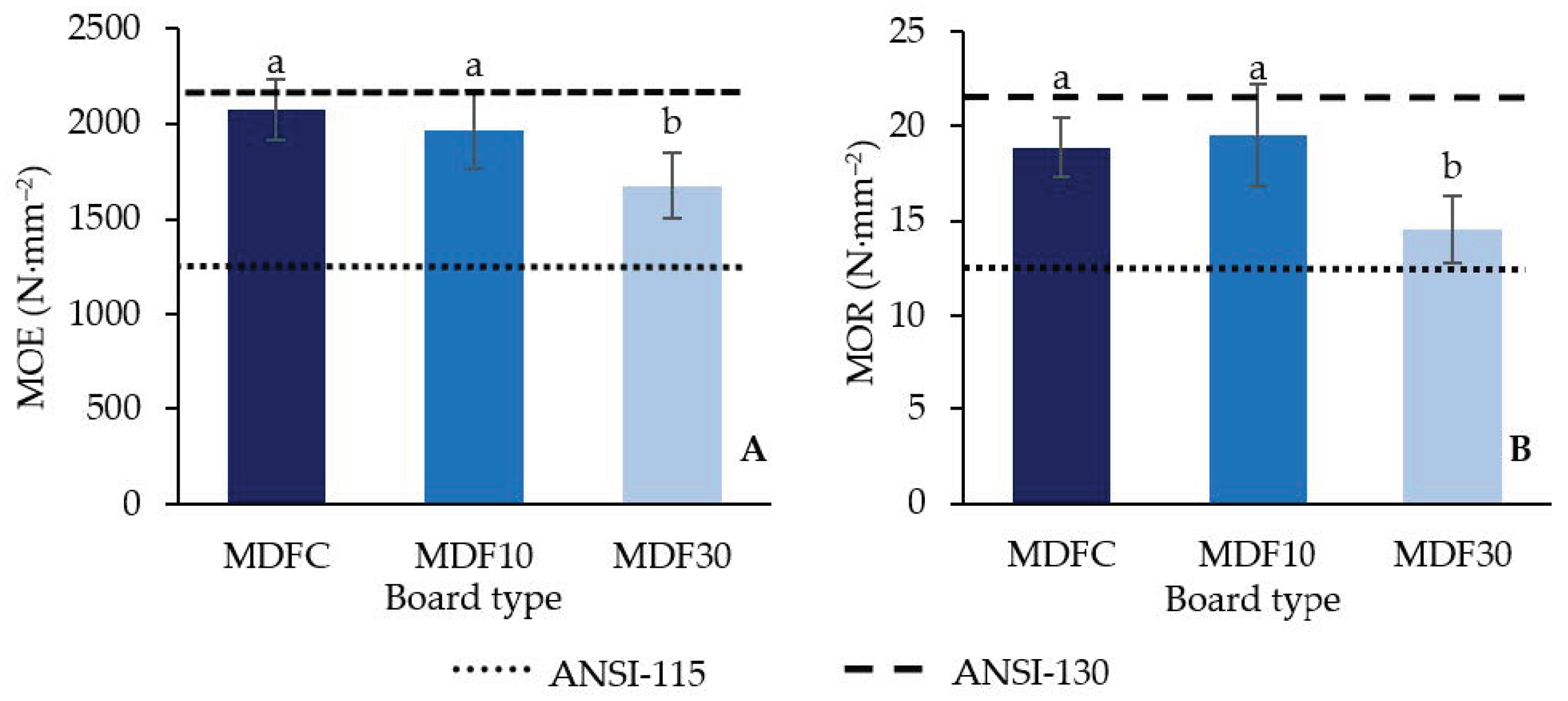 Forests 13 00271 g005