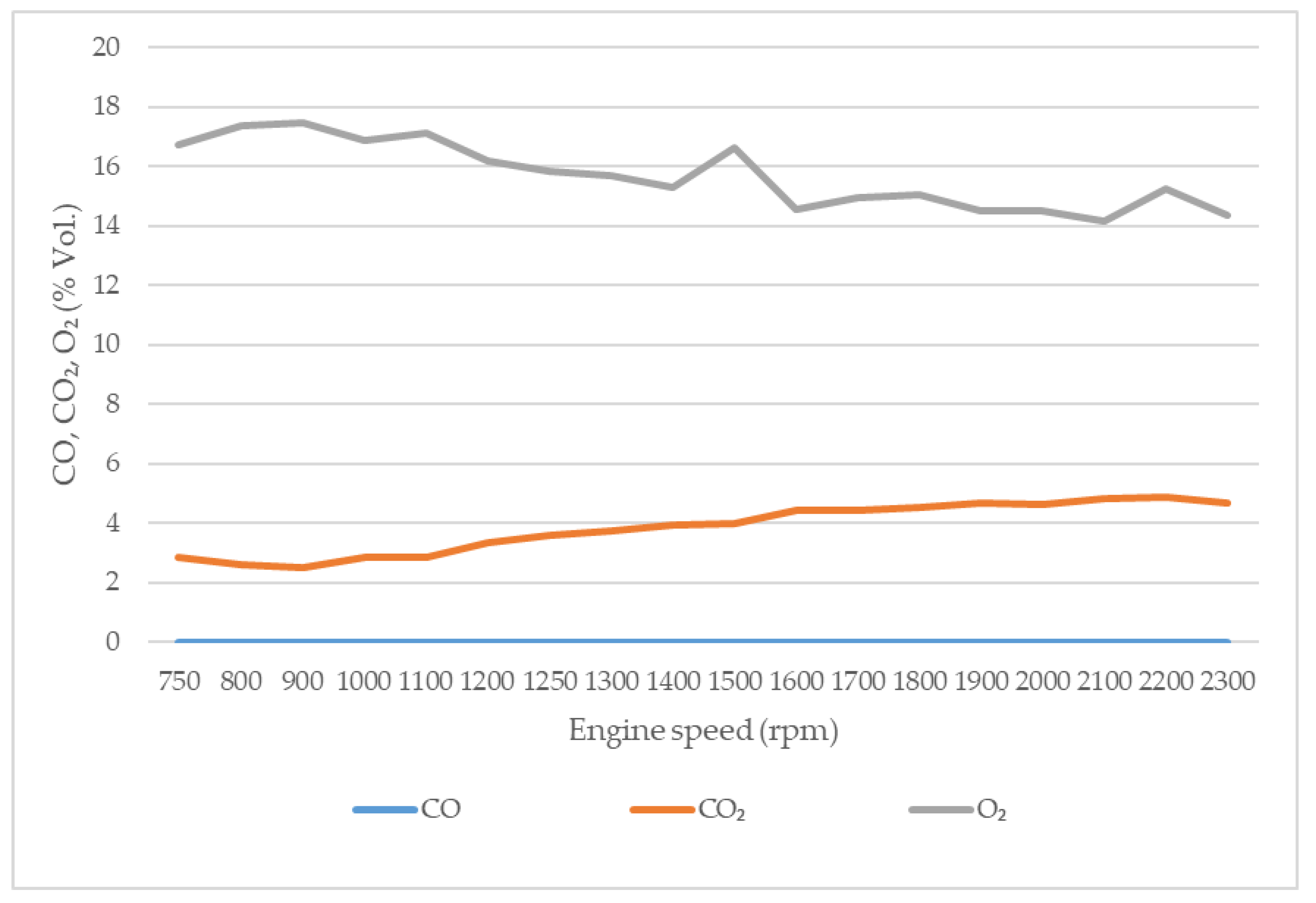 Forests 13 00272 g003
