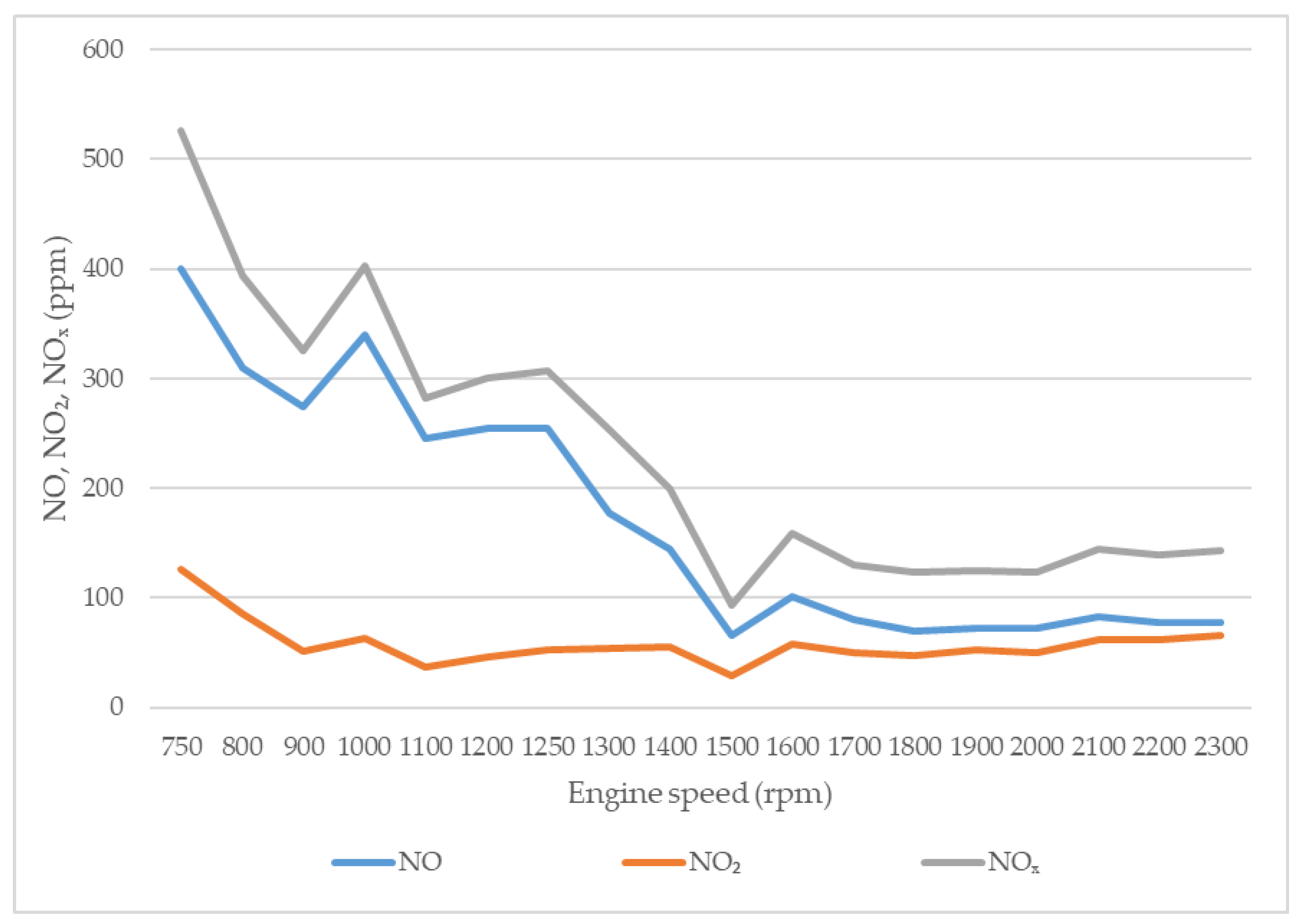 Forests 13 00272 g004