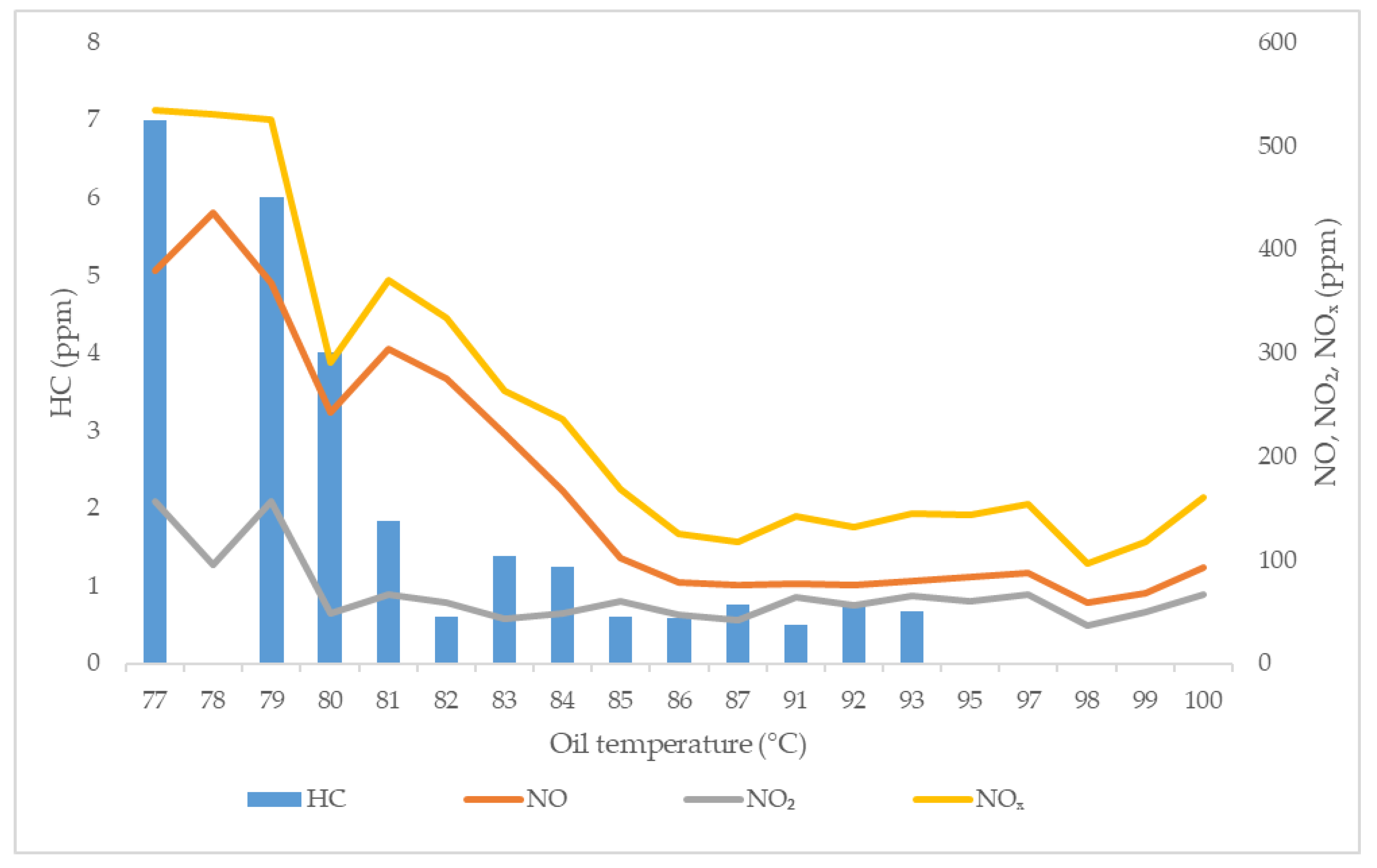 Forests 13 00272 g005
