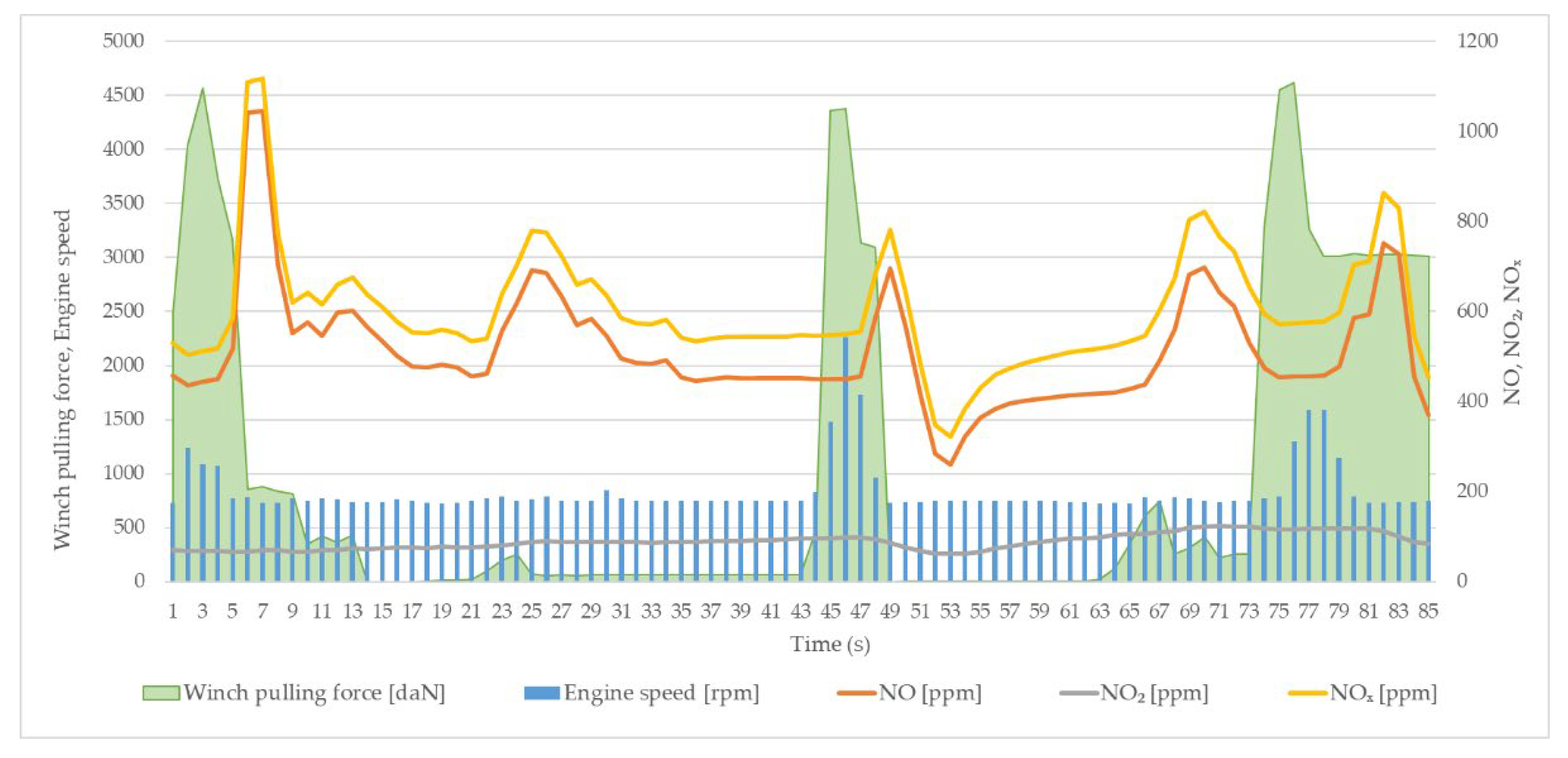 Forests 13 00272 g006