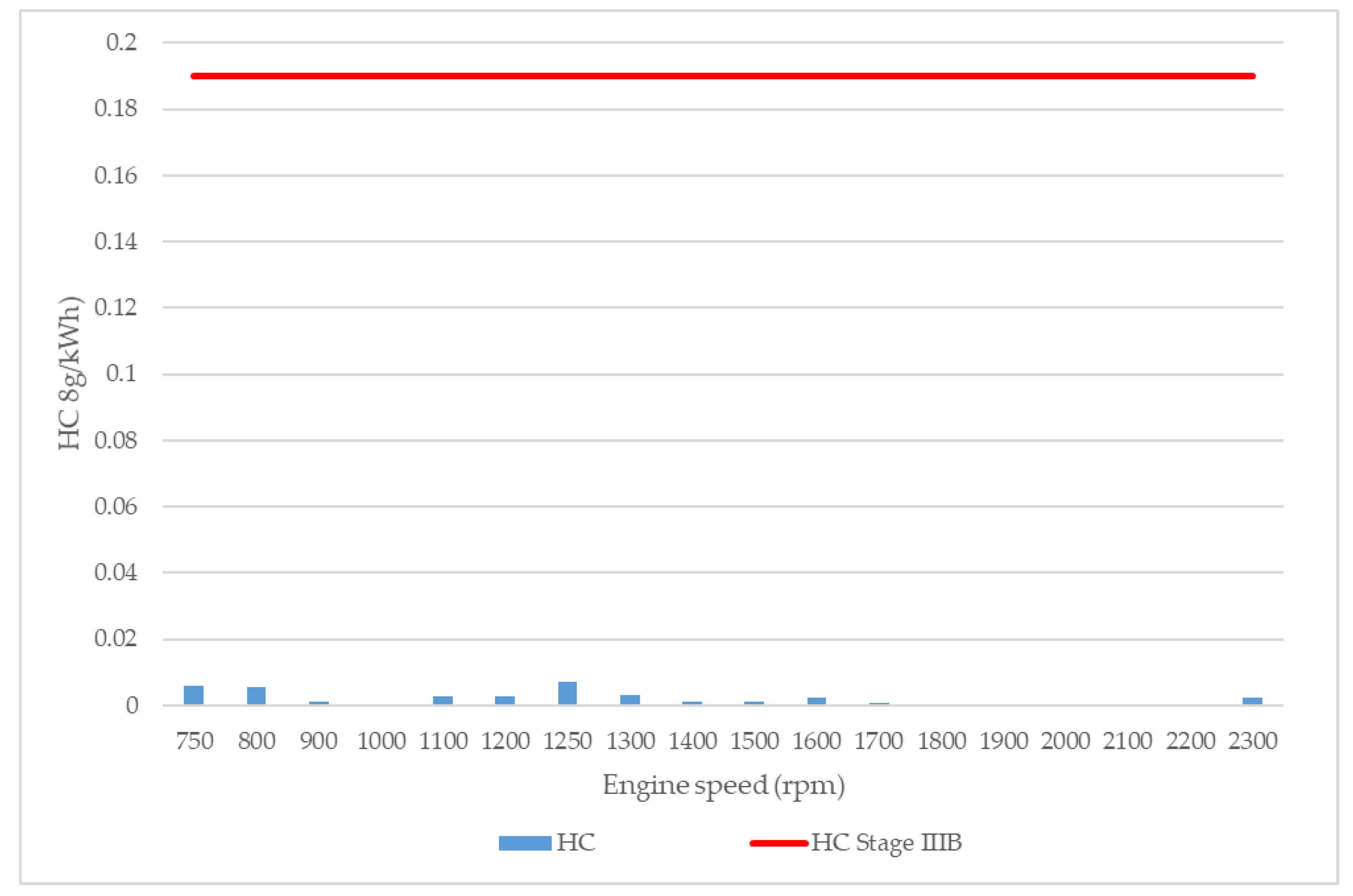 Forests 13 00272 g007