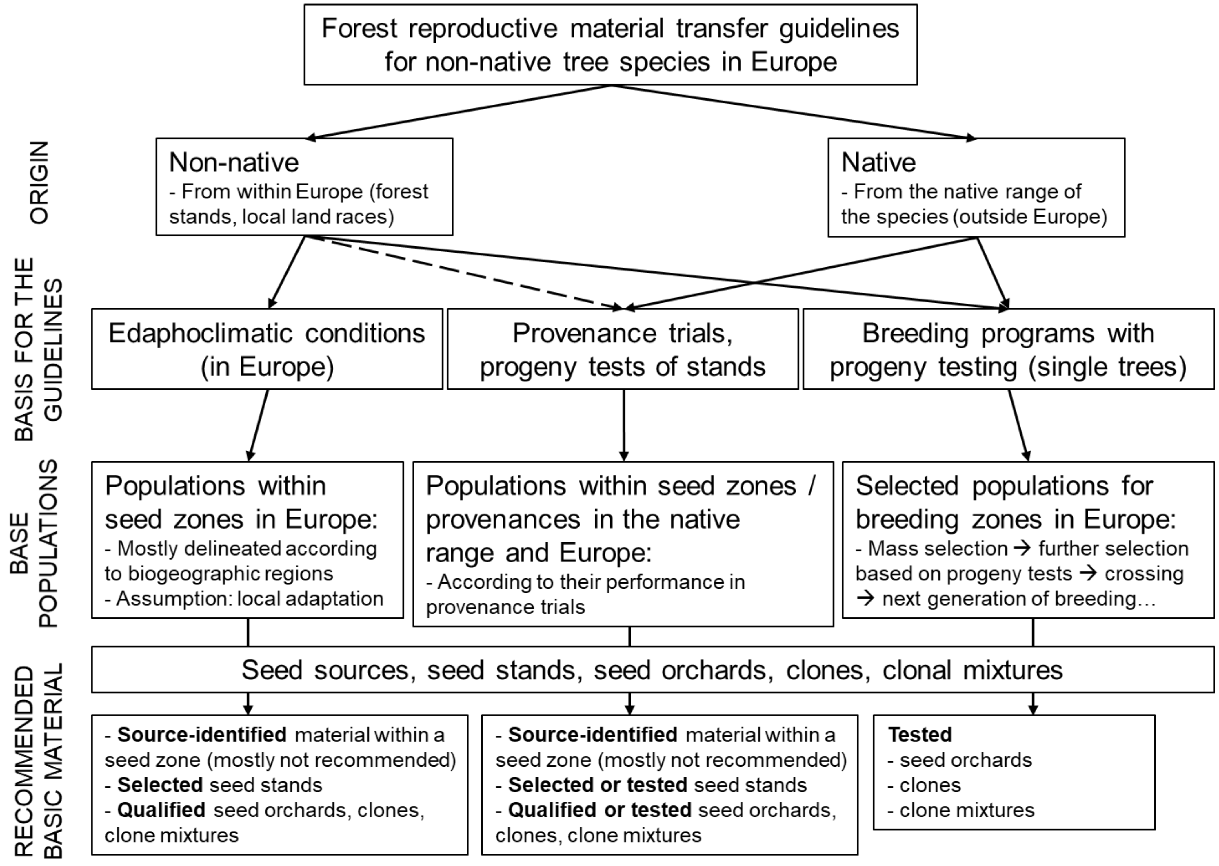 Forests 13 00273 g002