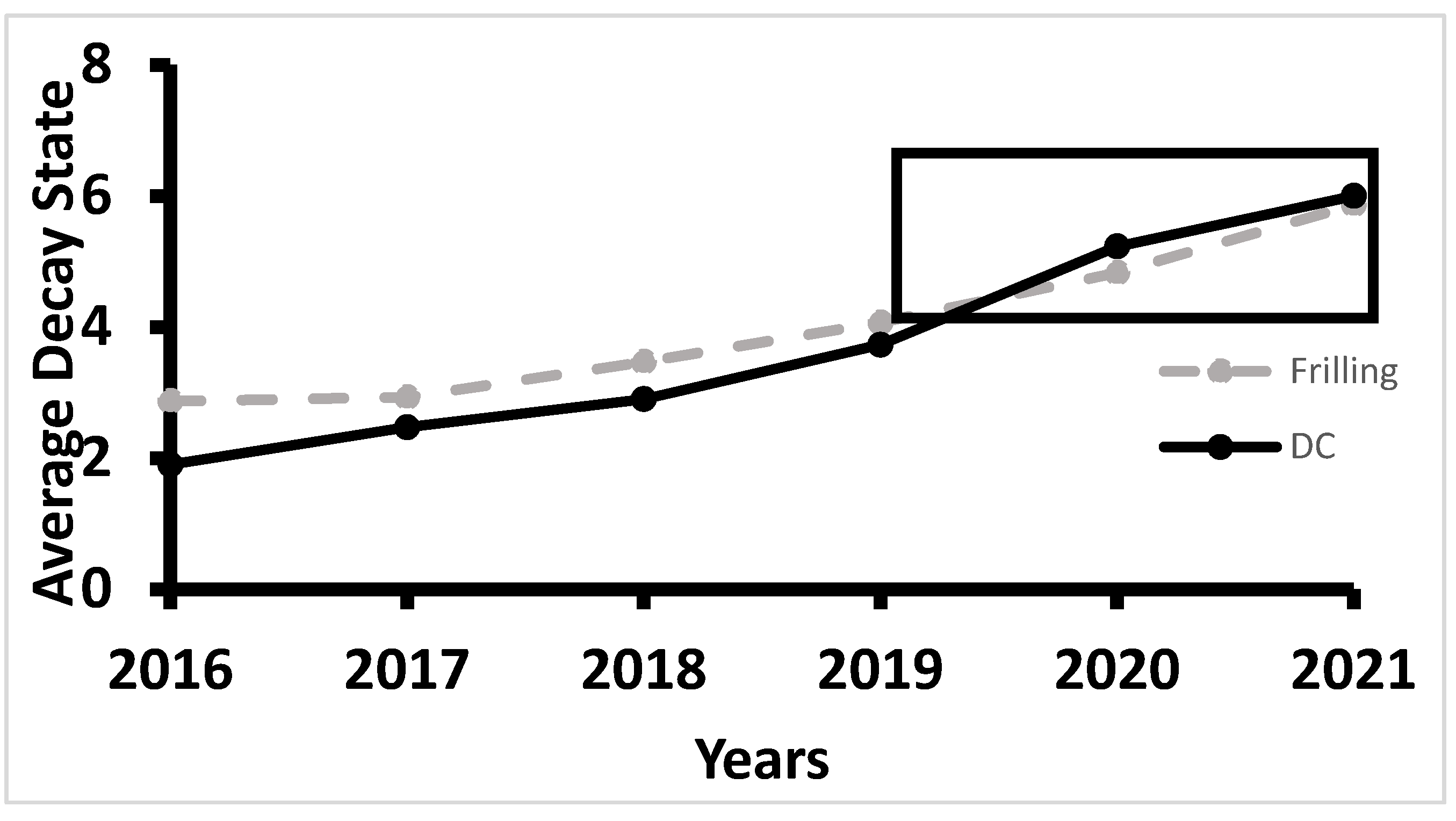 Forests 13 00274 g004