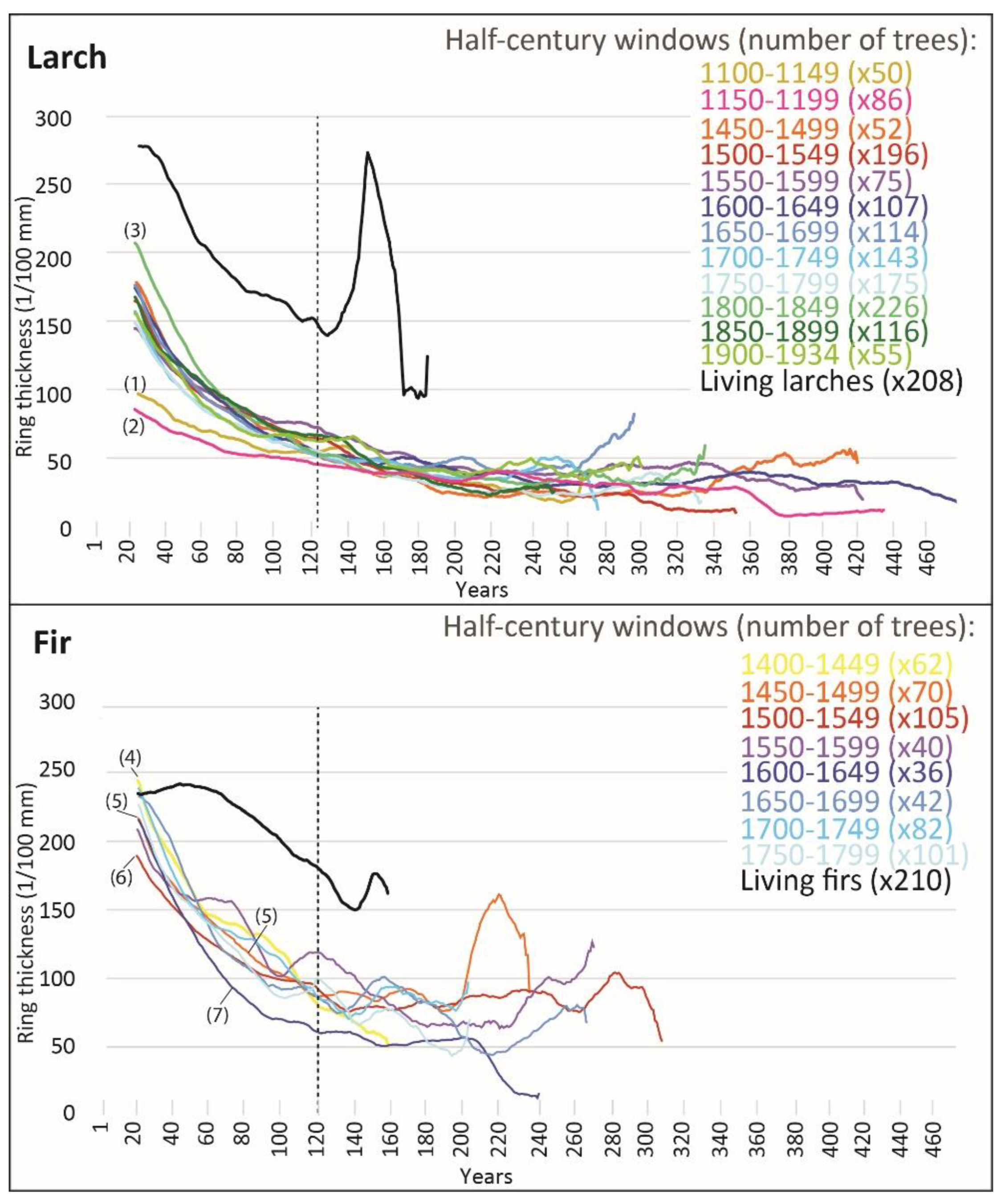 Forests 13 00275 g004