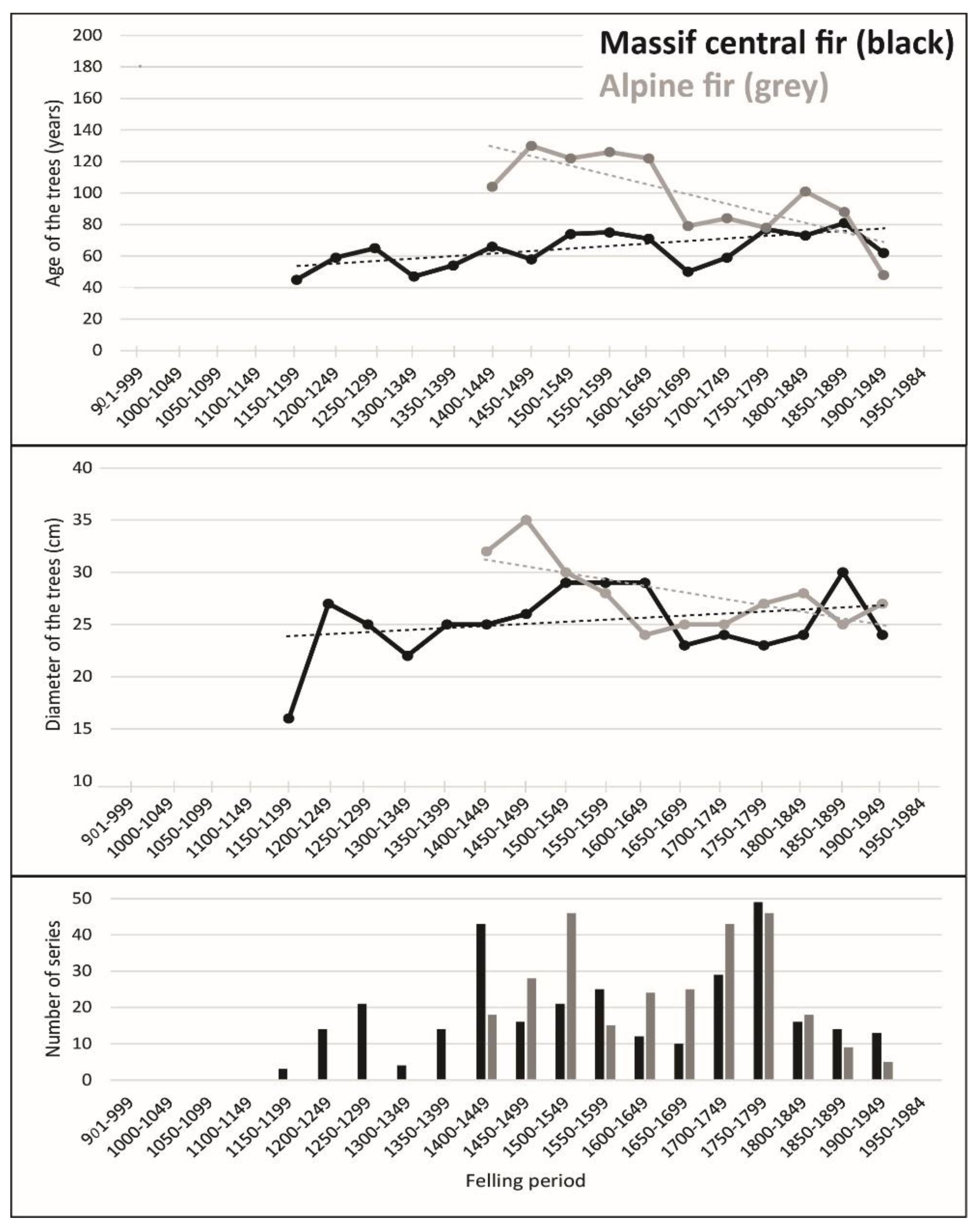 Forests 13 00275 g005