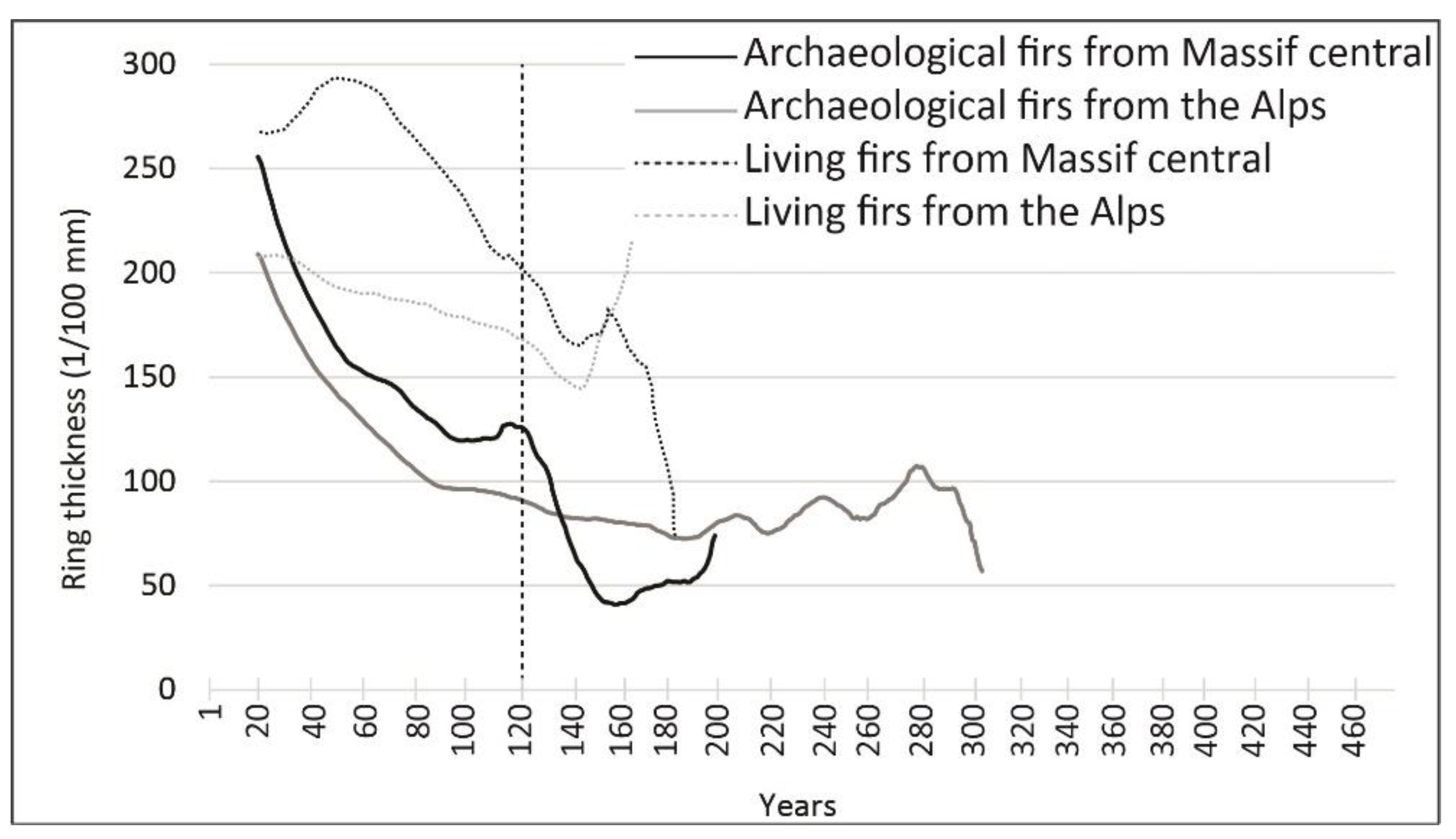 Forests 13 00275 g006