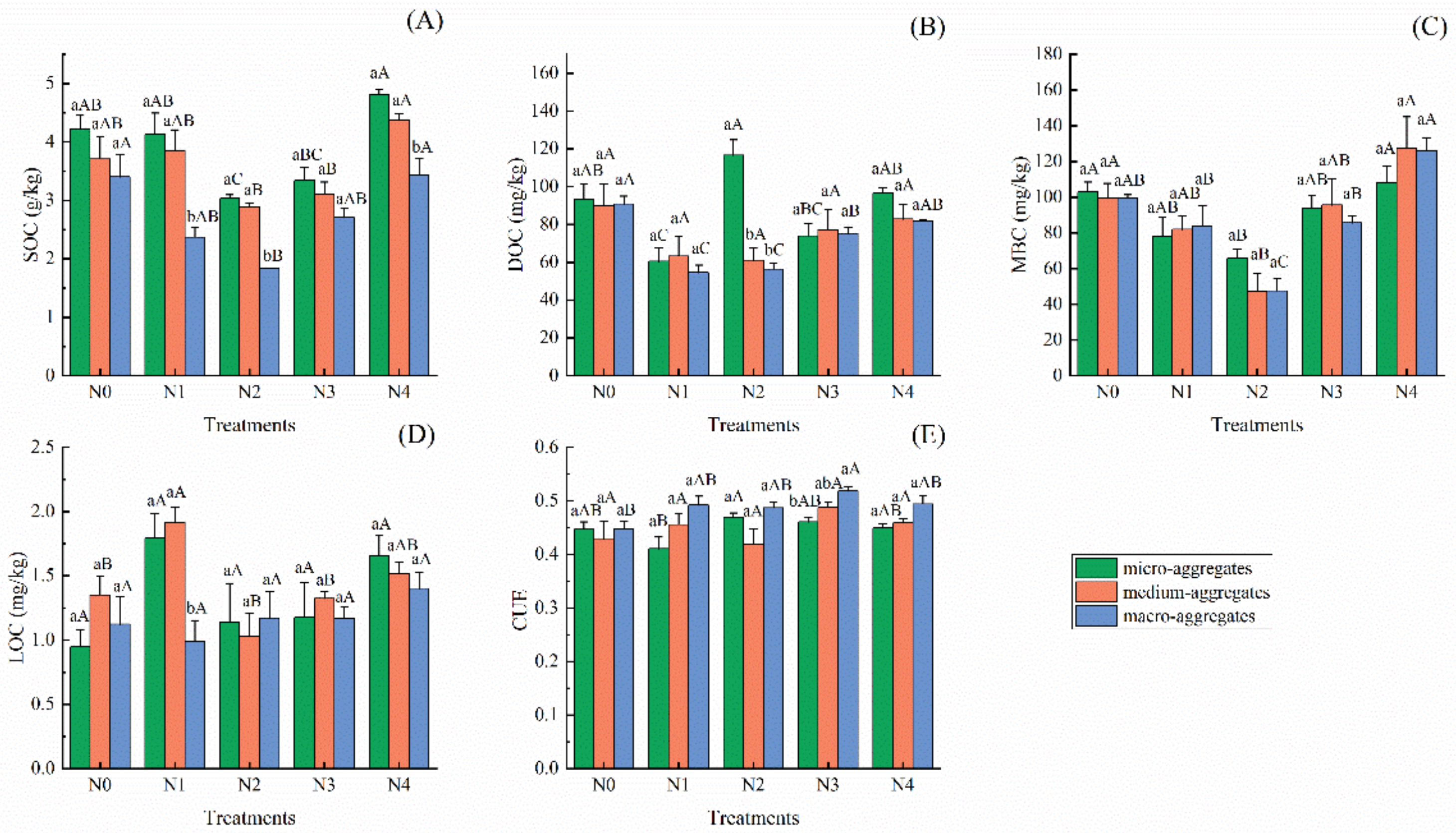 Forests 13 00276 g001