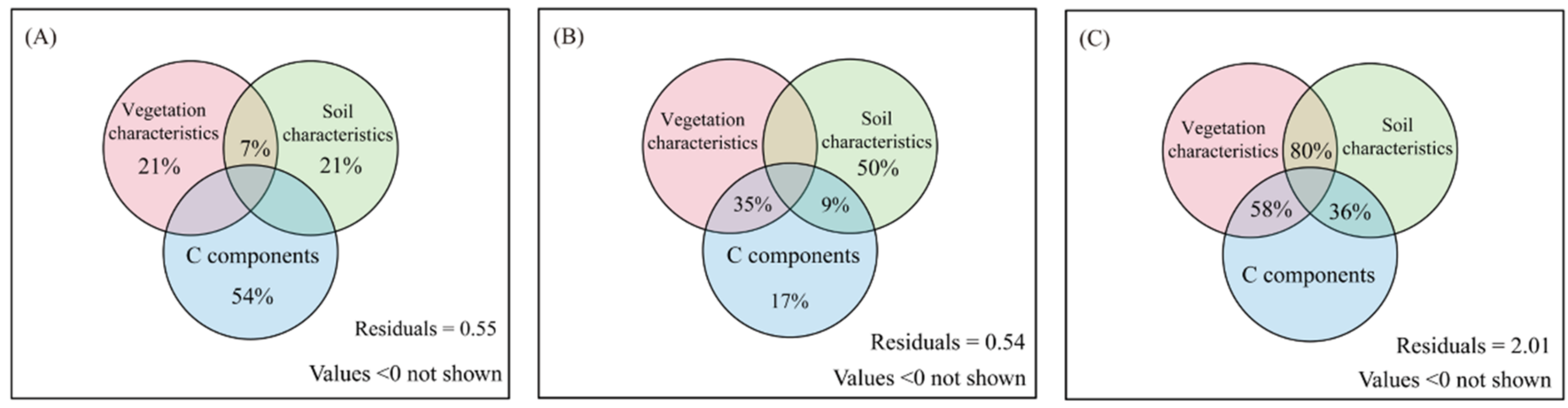 Forests 13 00276 g004