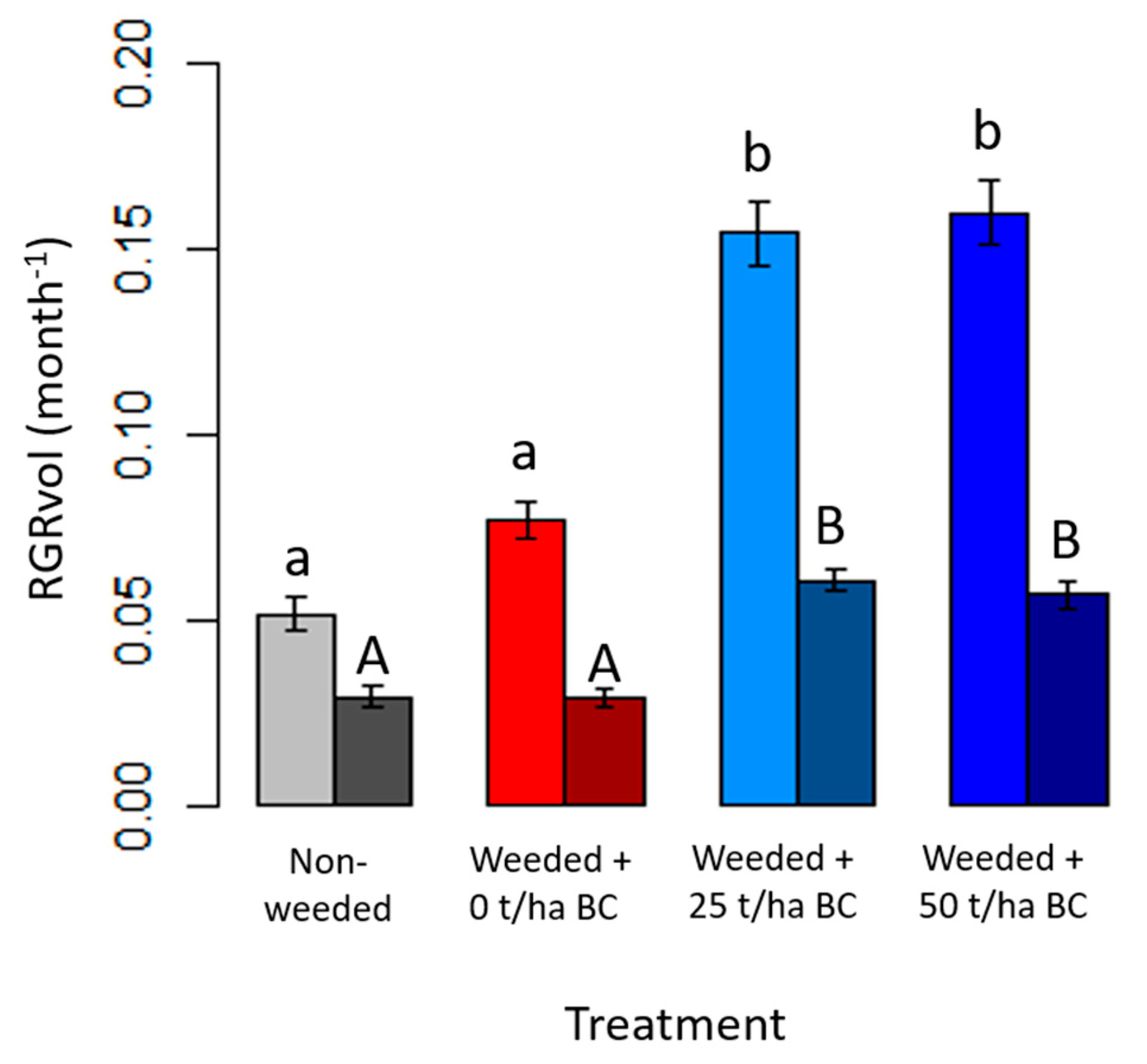 Forests 13 00277 g001