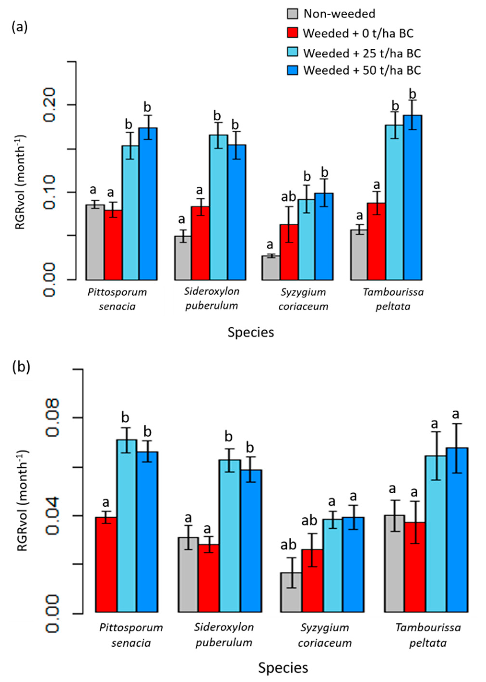 Forests 13 00277 g002
