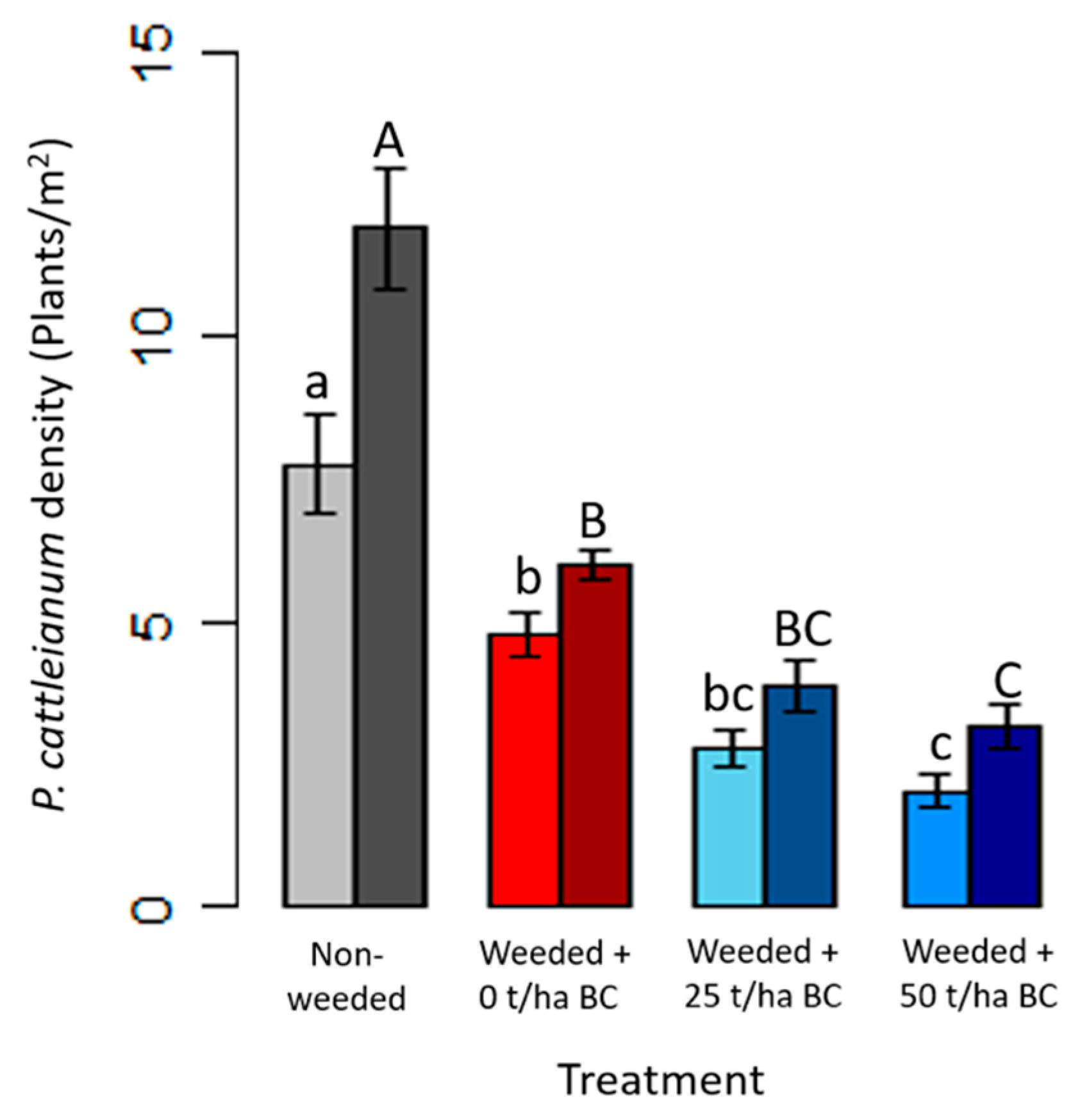 Forests 13 00277 g004